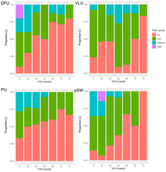 Pharmaceutics 15 02268 g004