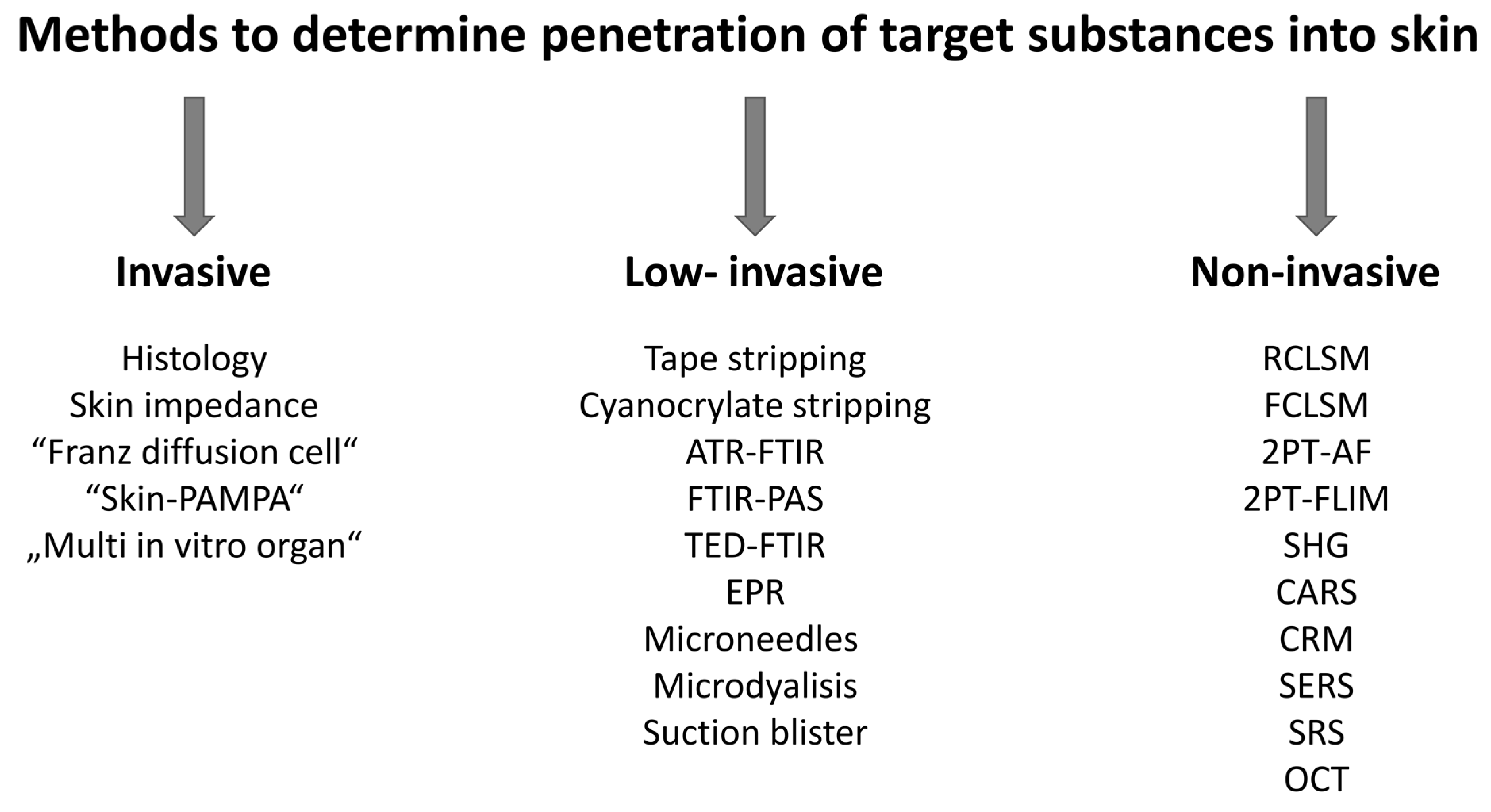Pharmaceutics 15 02272 g001