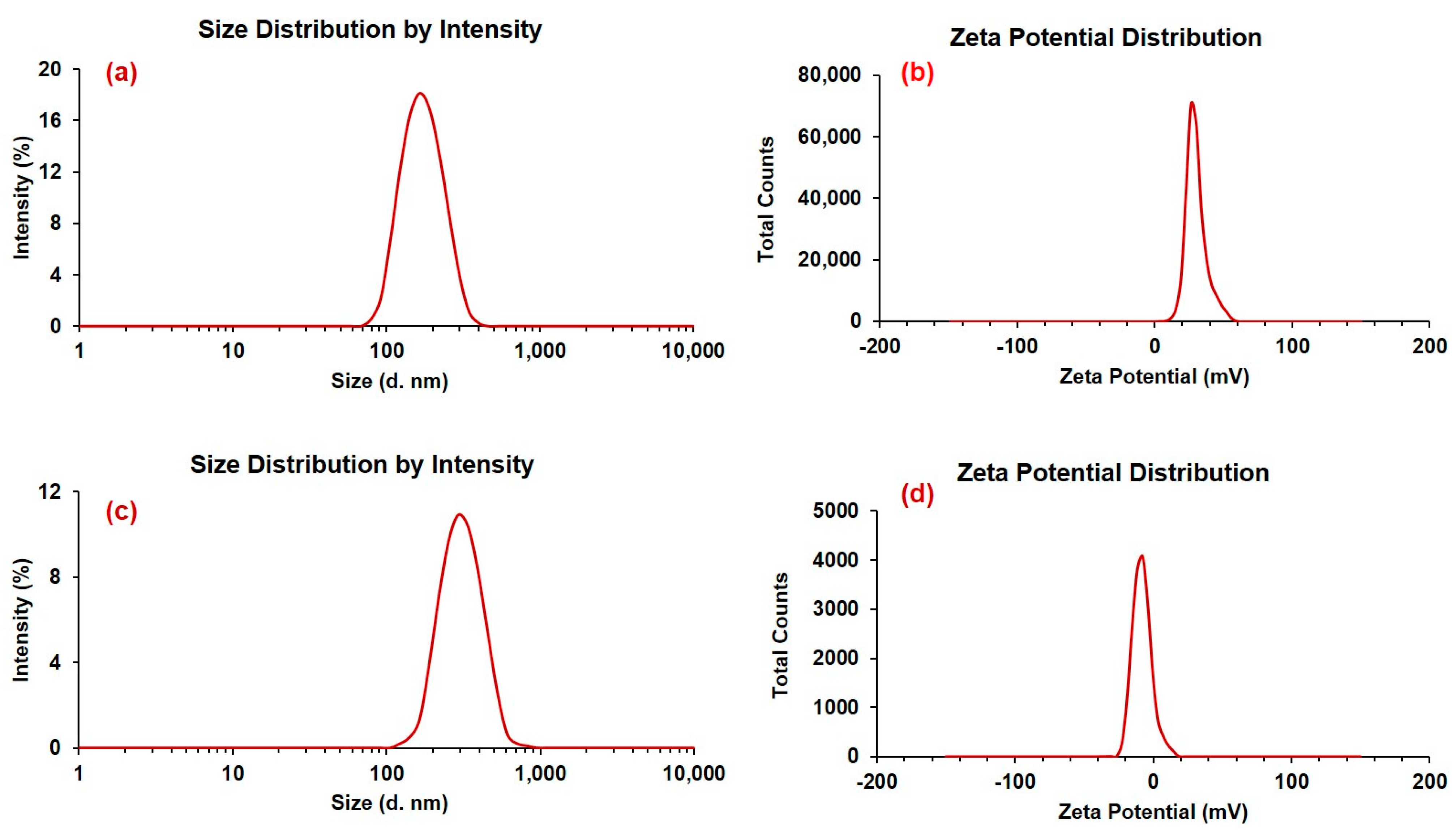 Pharmaceutics 15 02273 g002