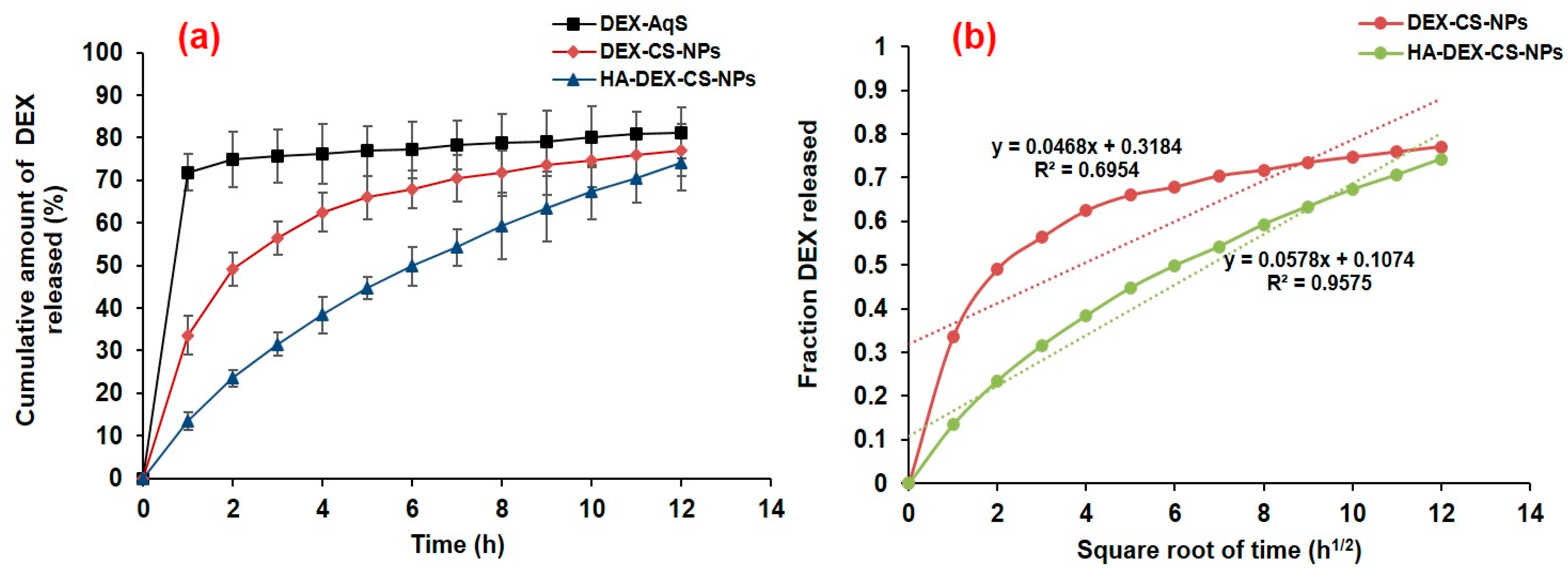 Pharmaceutics 15 02273 g003