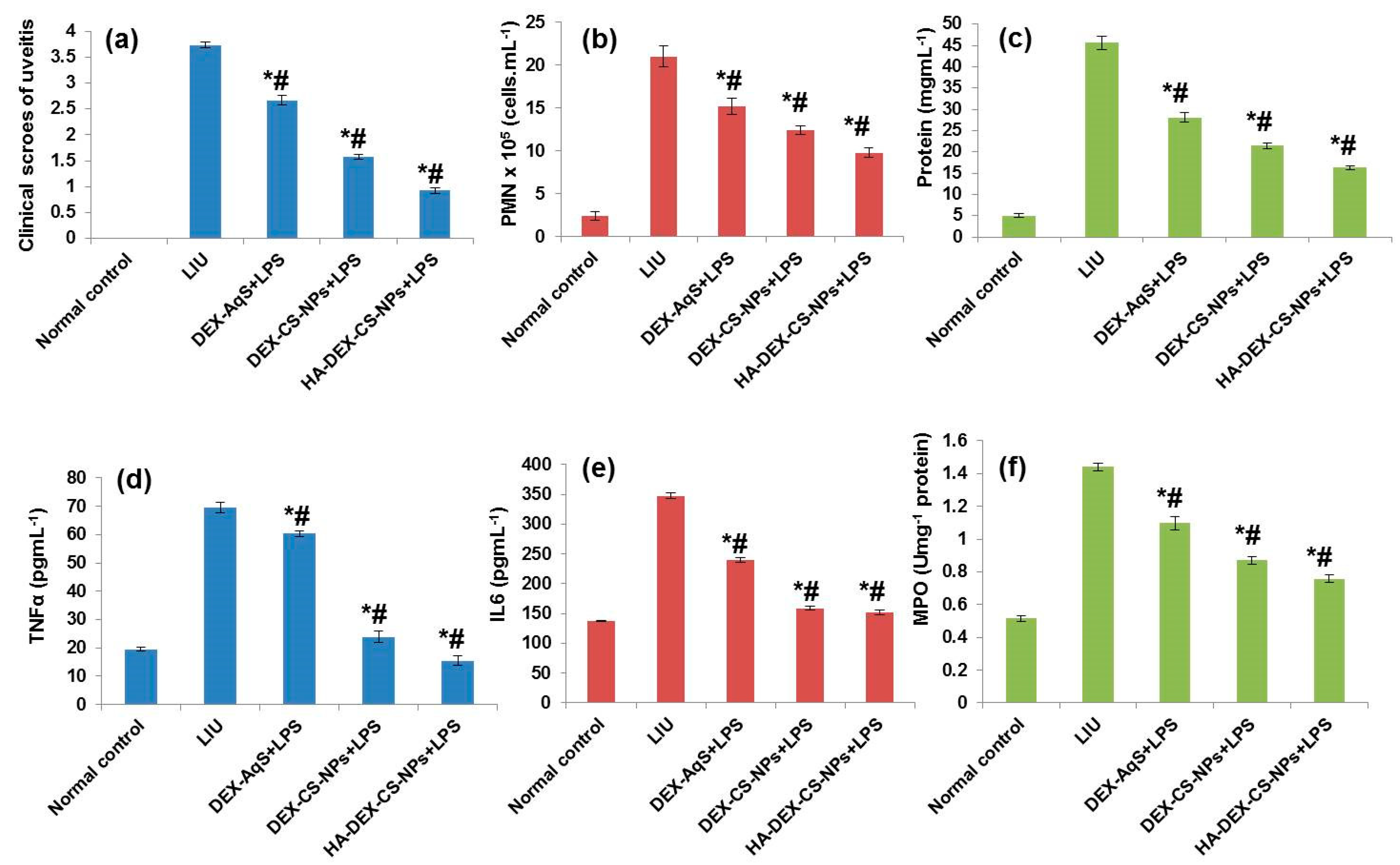 Pharmaceutics 15 02273 g006