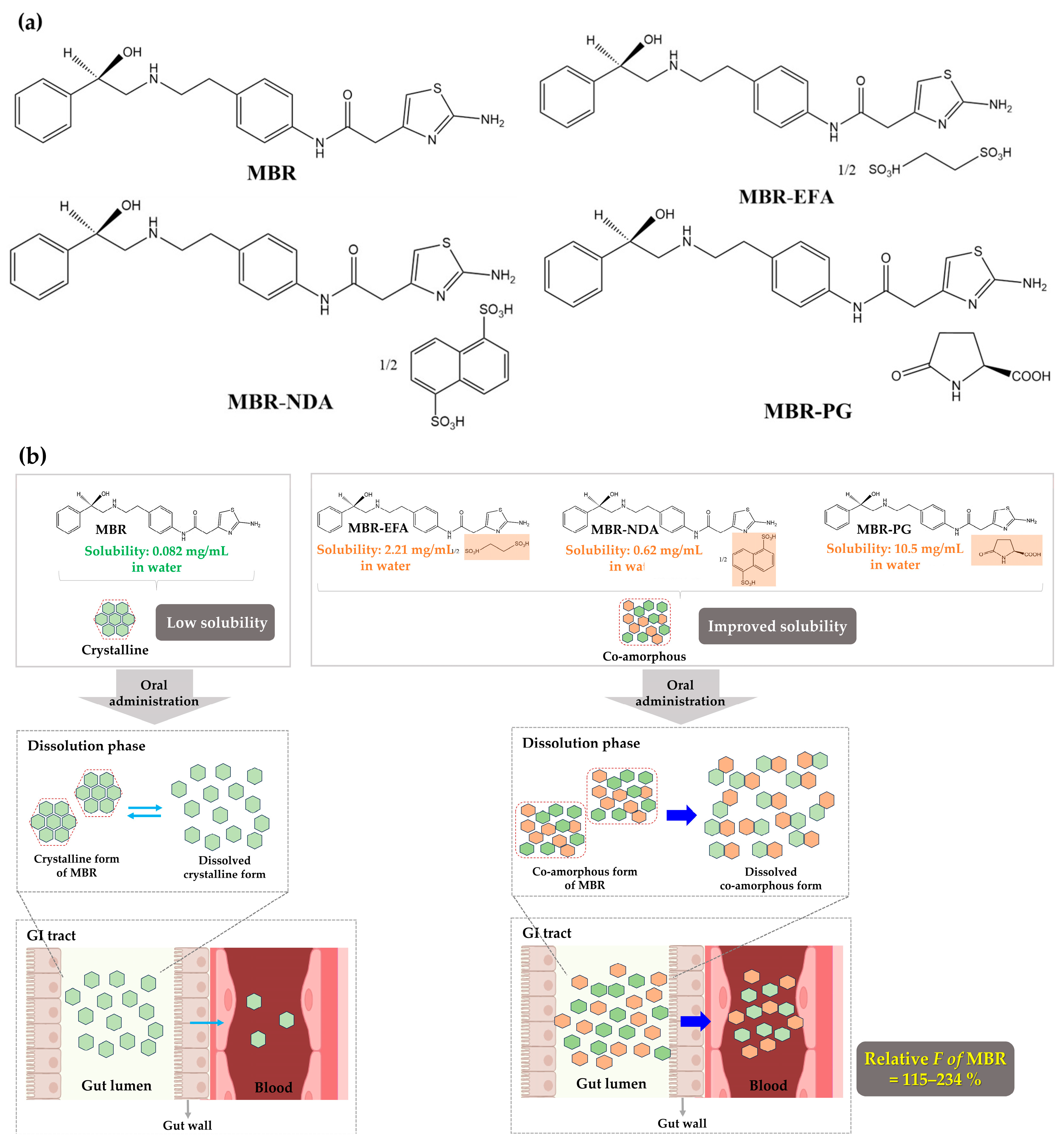 Pharmaceutics 15 02277 g001