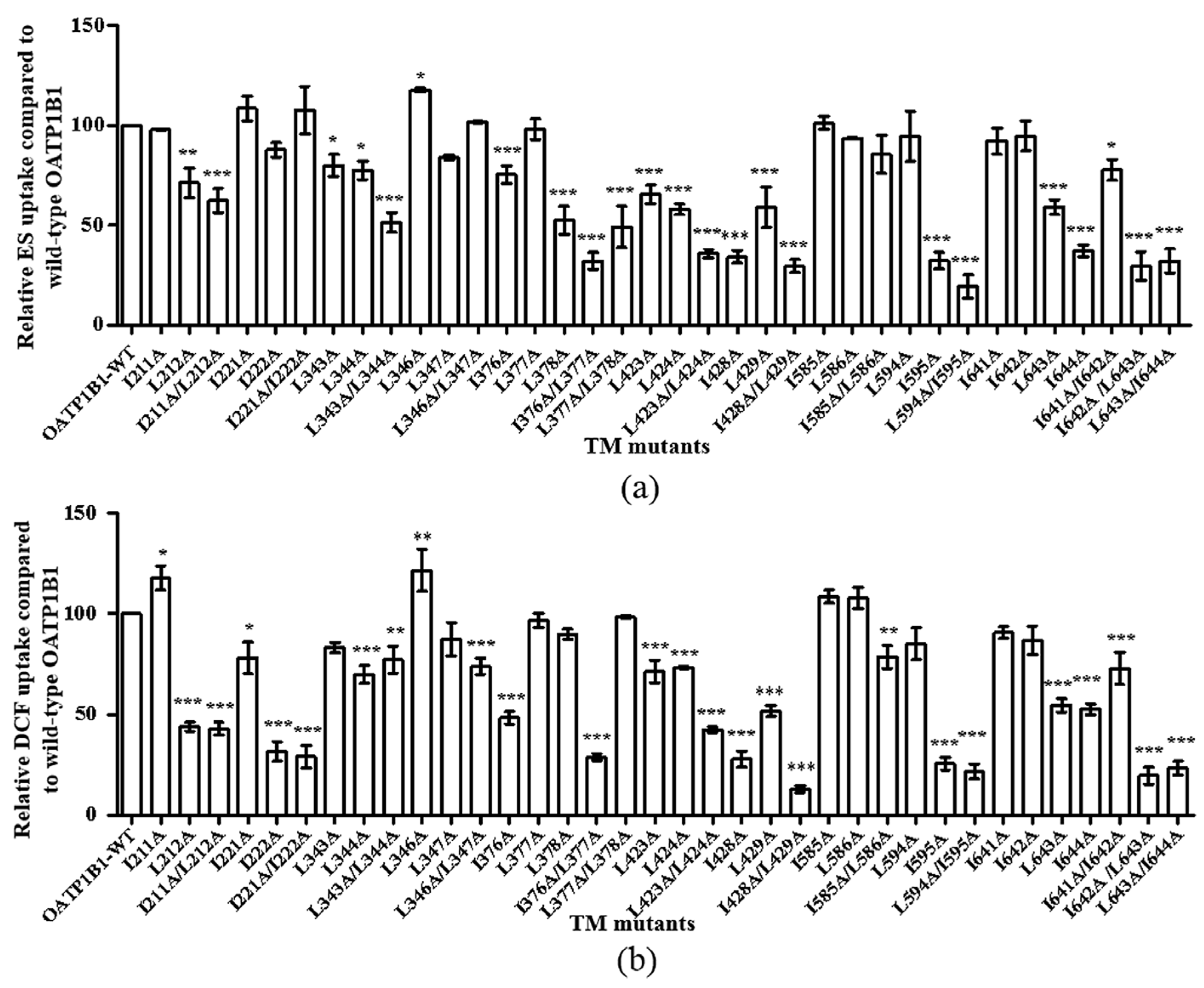 Pharmaceutics 15 02279 g003 Pharmaceutics 15 02279 g003