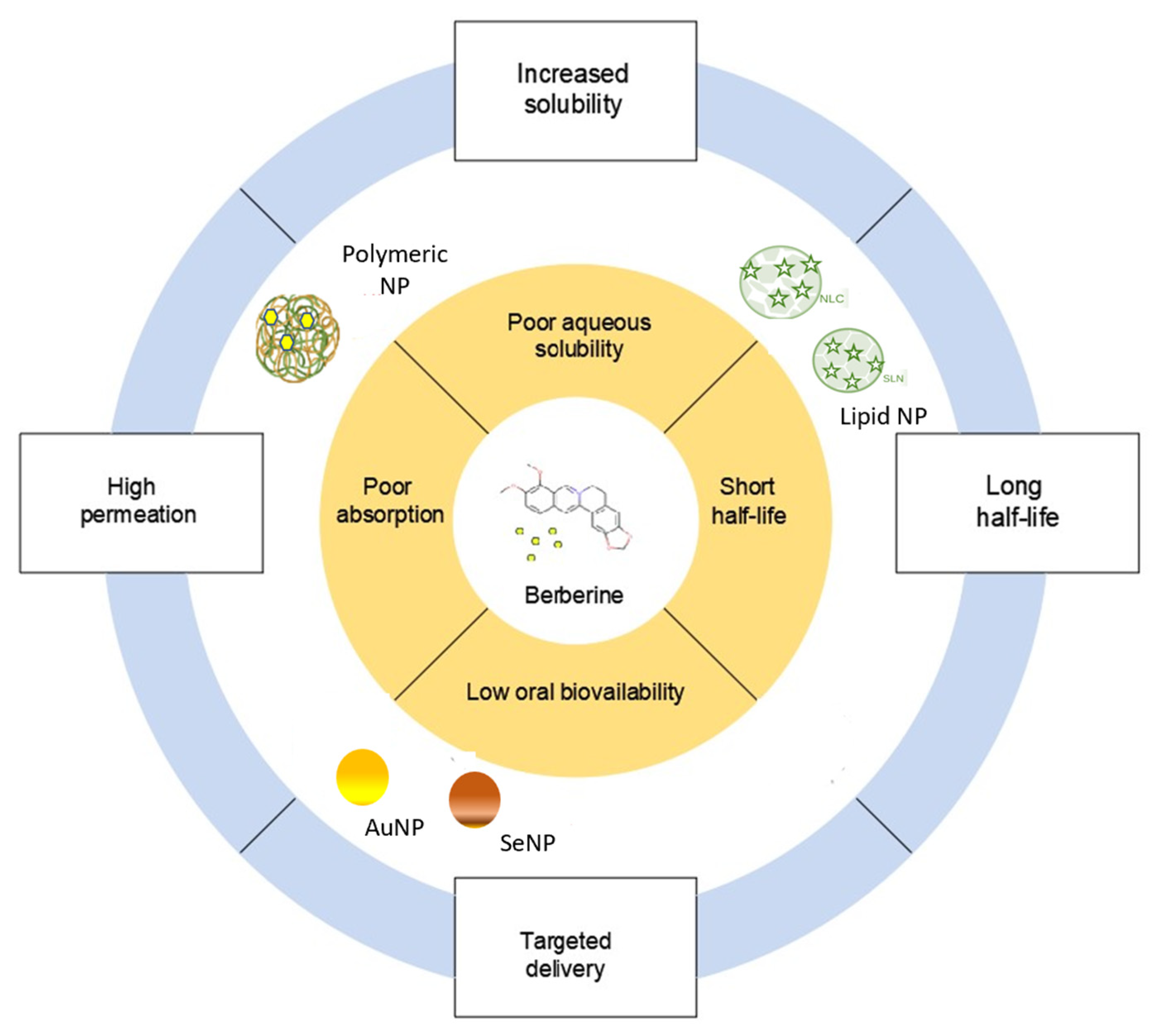 Pharmaceutics 15 02282 g003