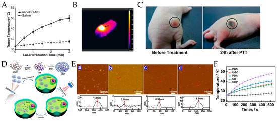 Pharmaceutics 15 02286 g004
