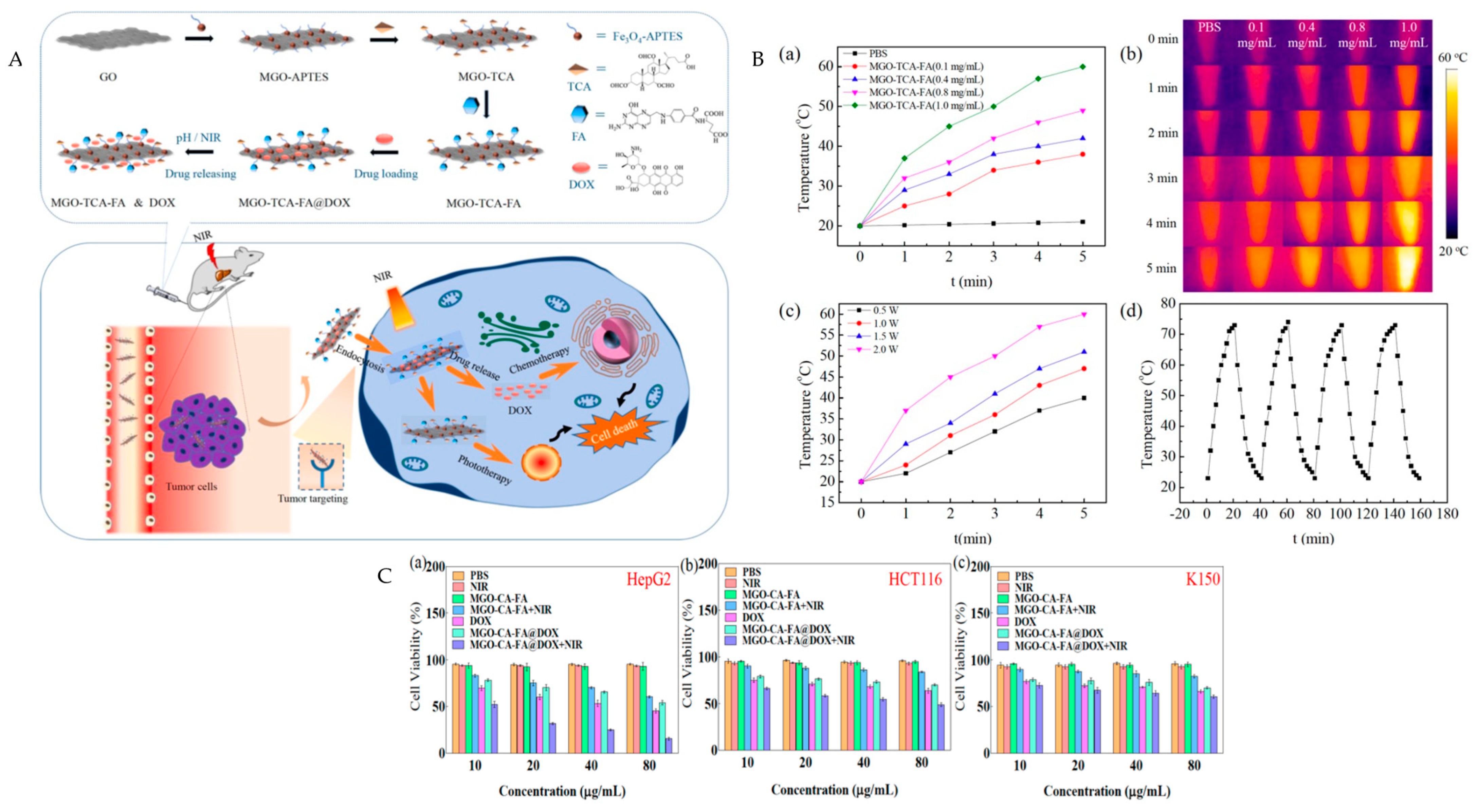 Pharmaceutics 15 02286 g008