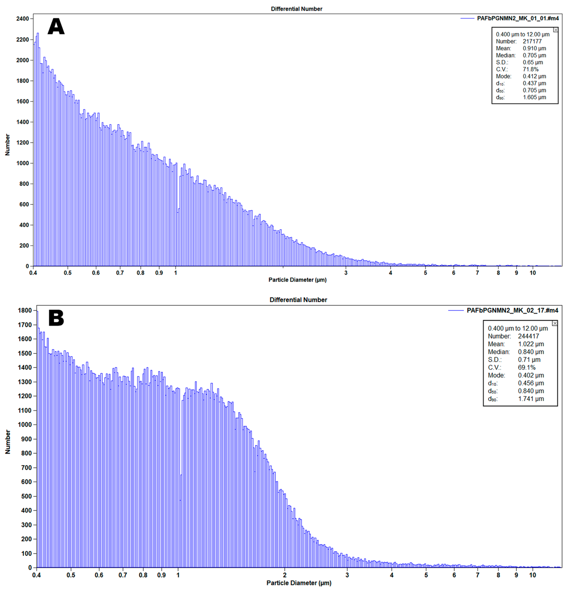 Pharmaceutics 15 02288 g002