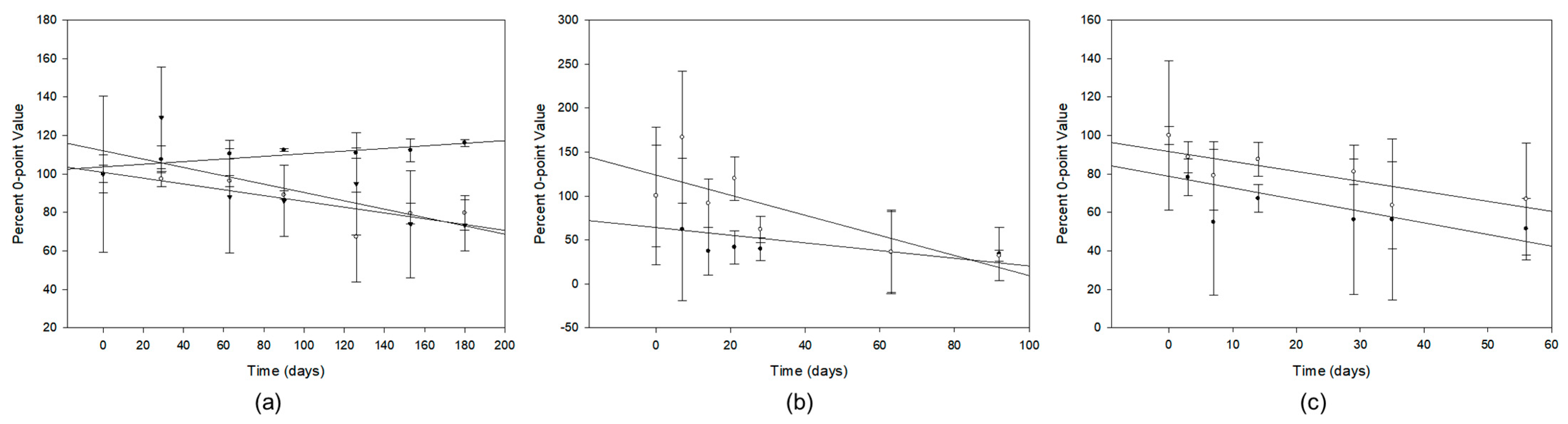 Pharmaceutics 15 02288 g006