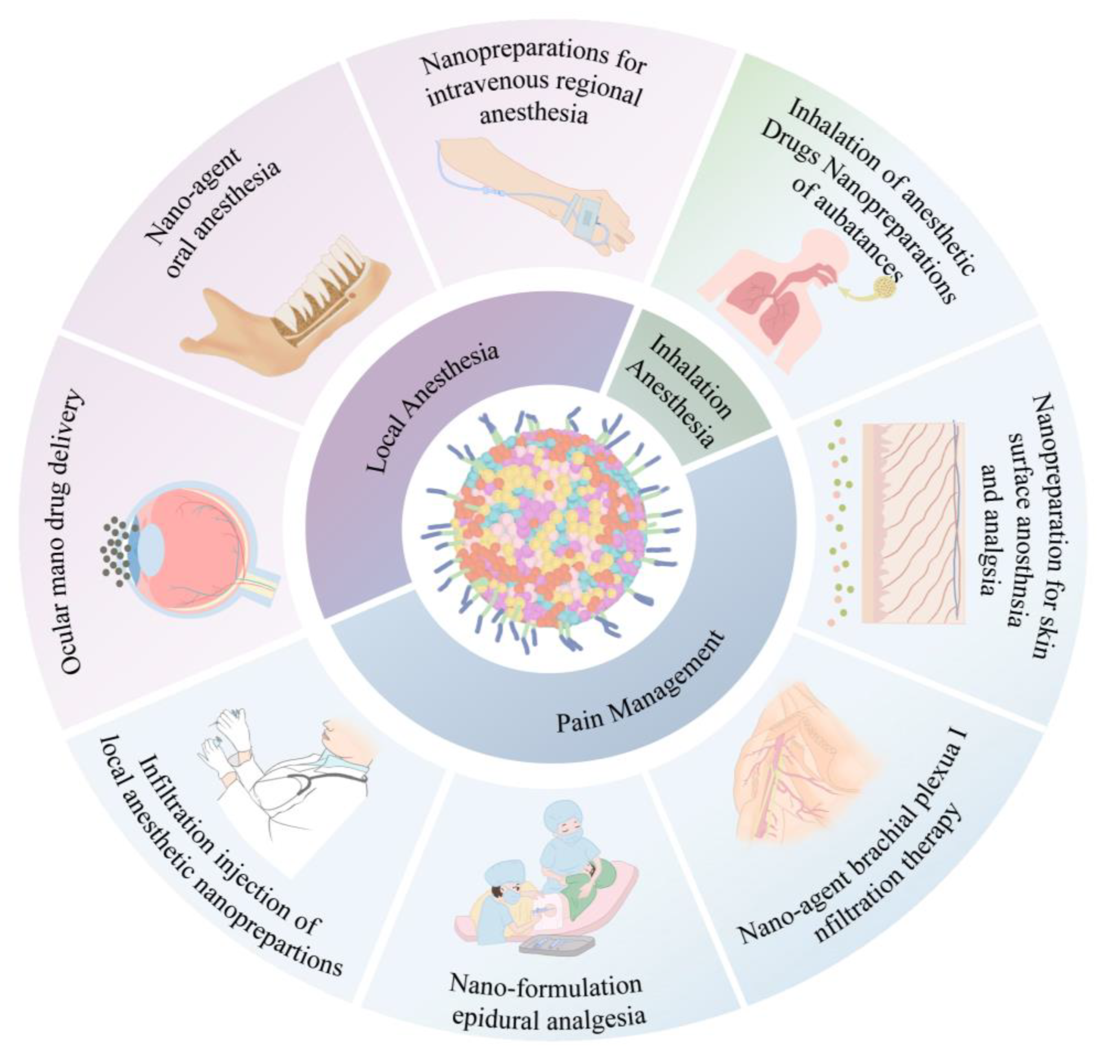 Pharmaceutics 15 02289 g002