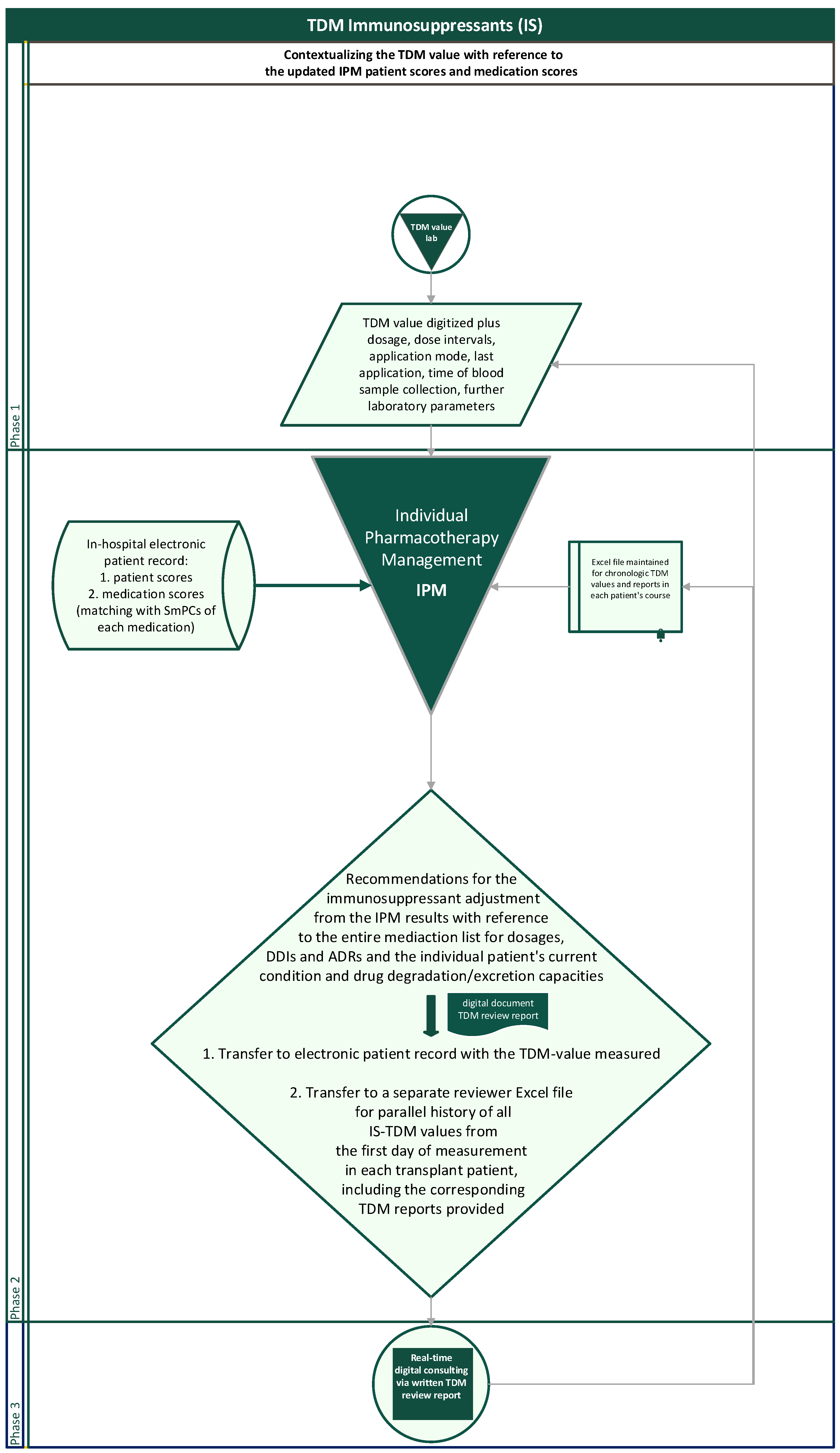 Pharmaceutics 15 02300 g003