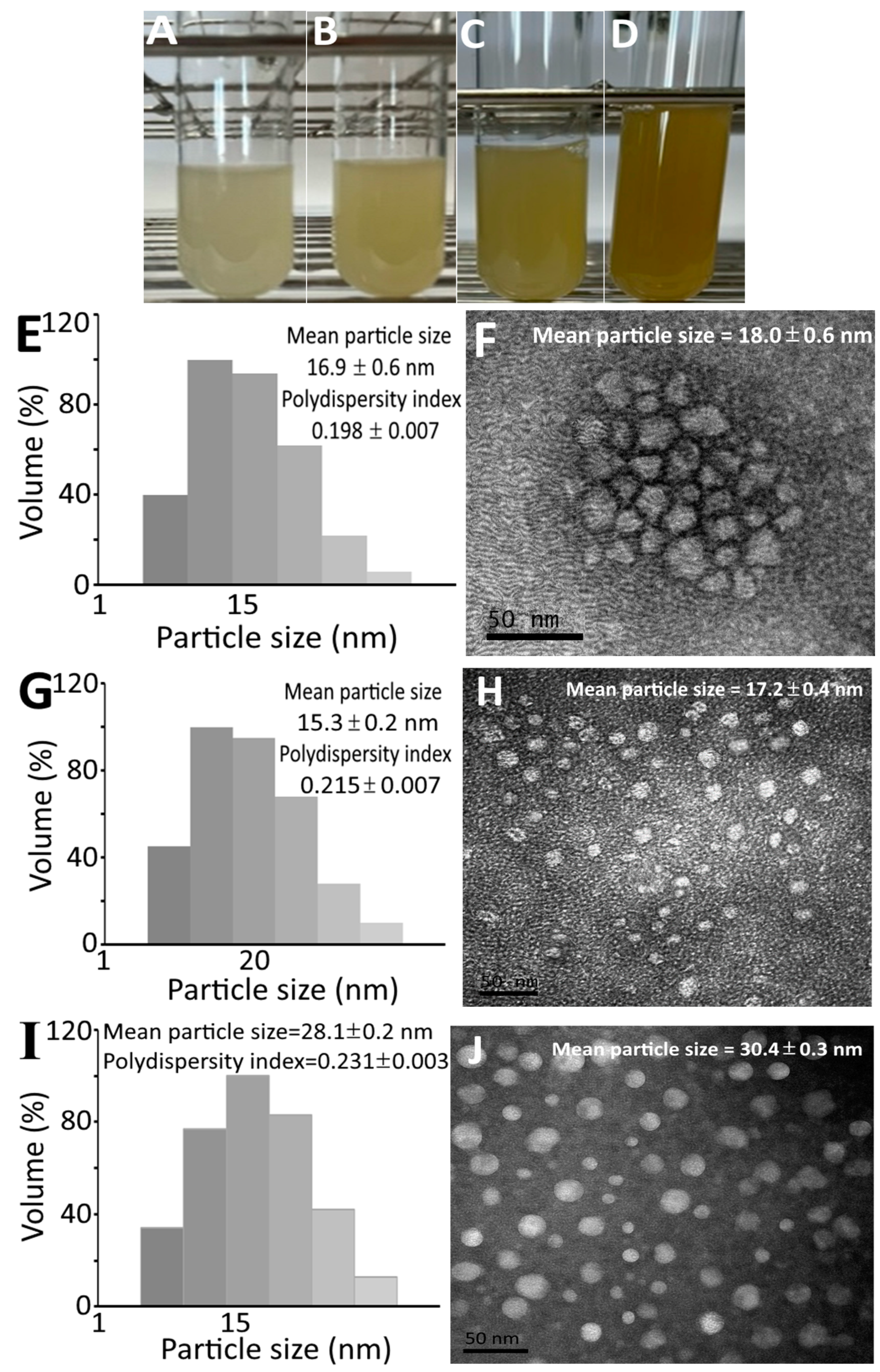 Pharmaceutics 15 02304 g002a