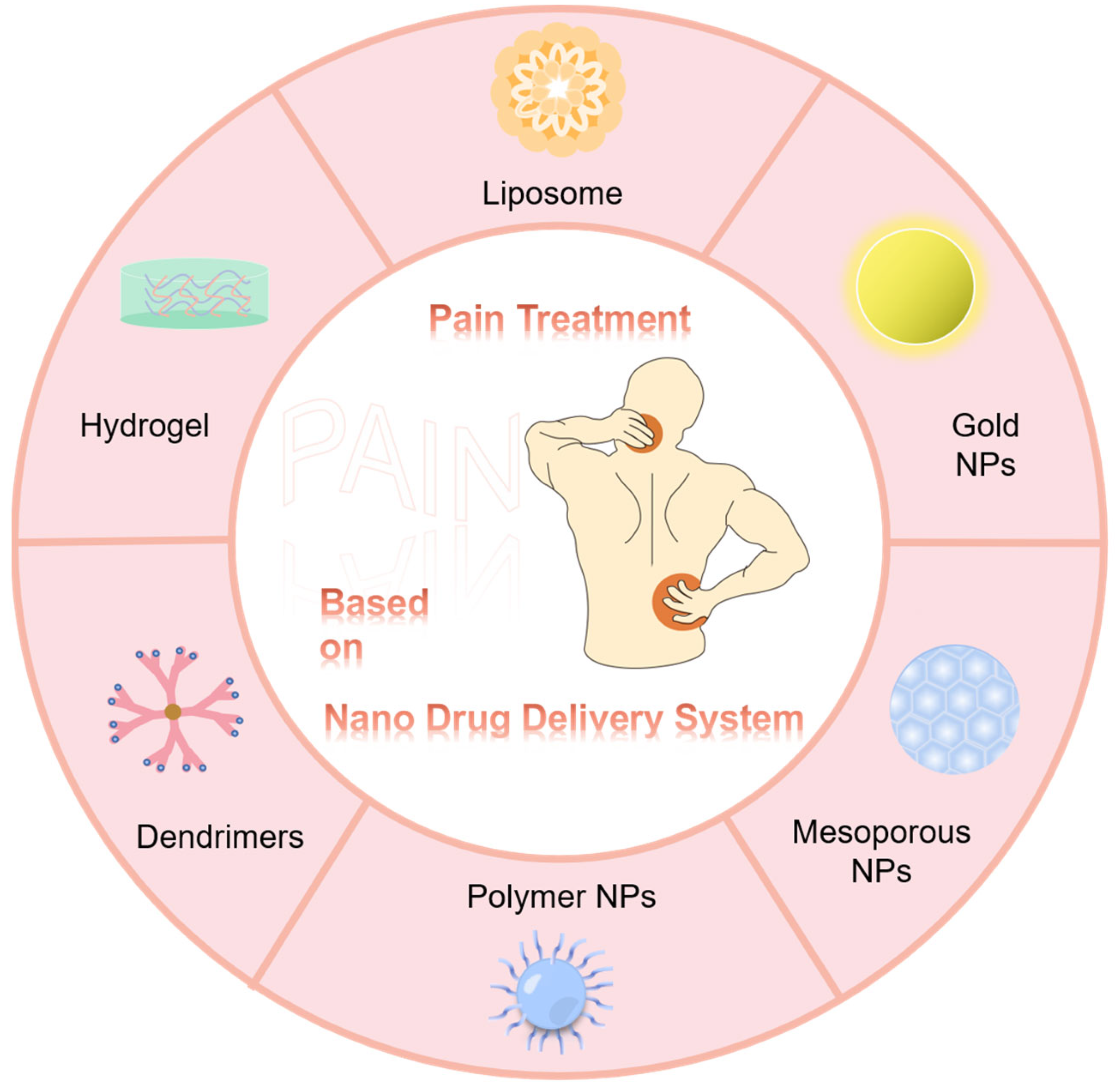 Pharmaceutics 15 02309 g001