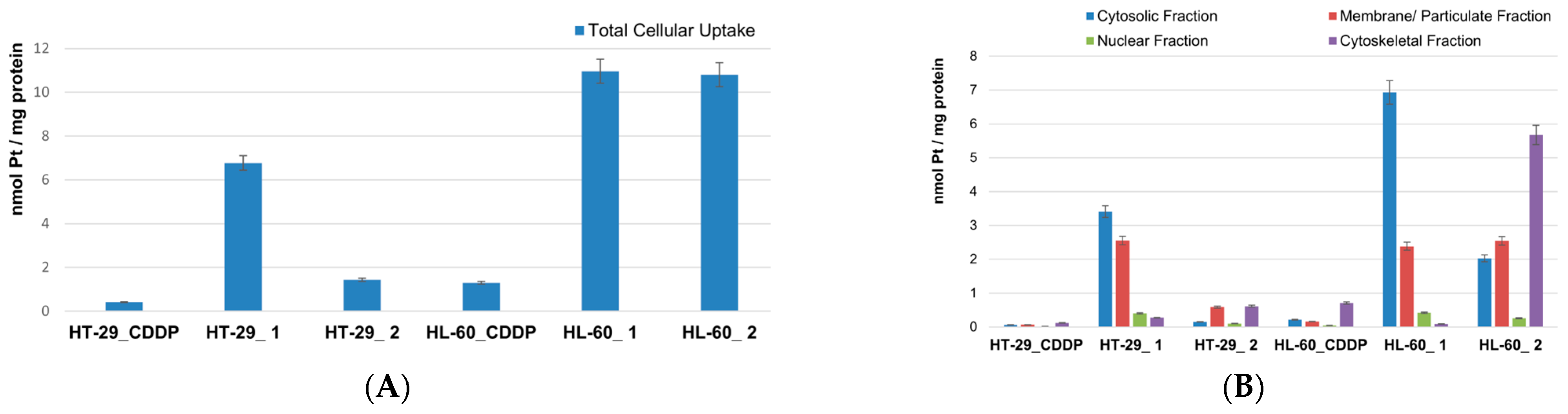 Pharmaceutics 15 02310 g004