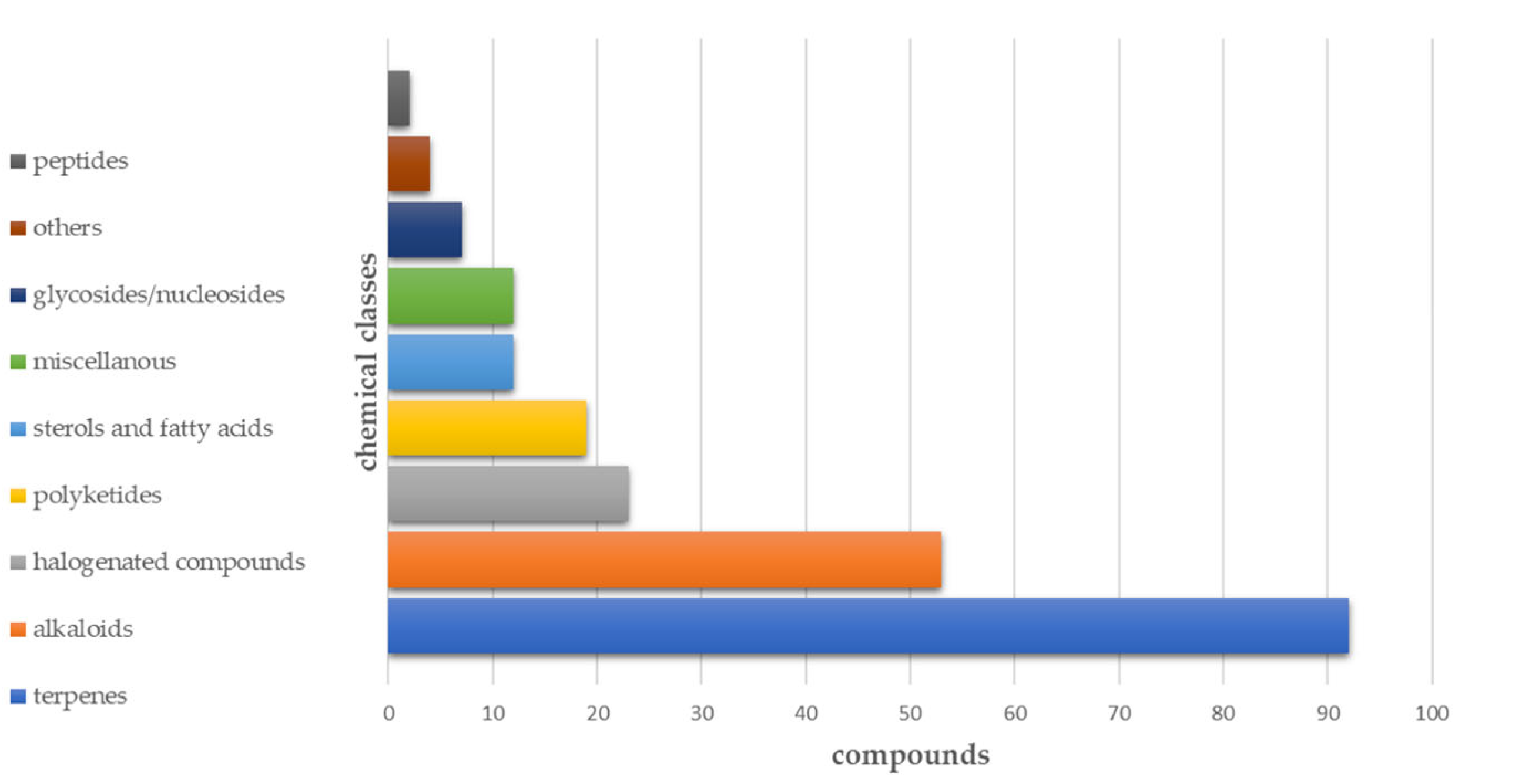 Pharmaceutics 15 02321 g044