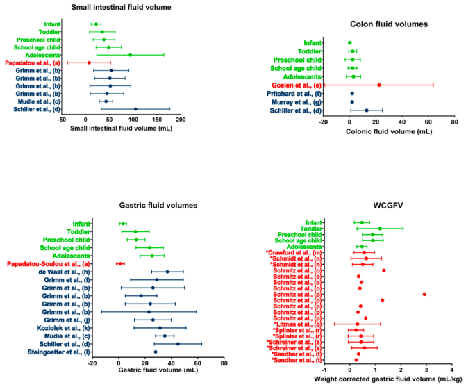 Pharmaceutics 15 02323 i001