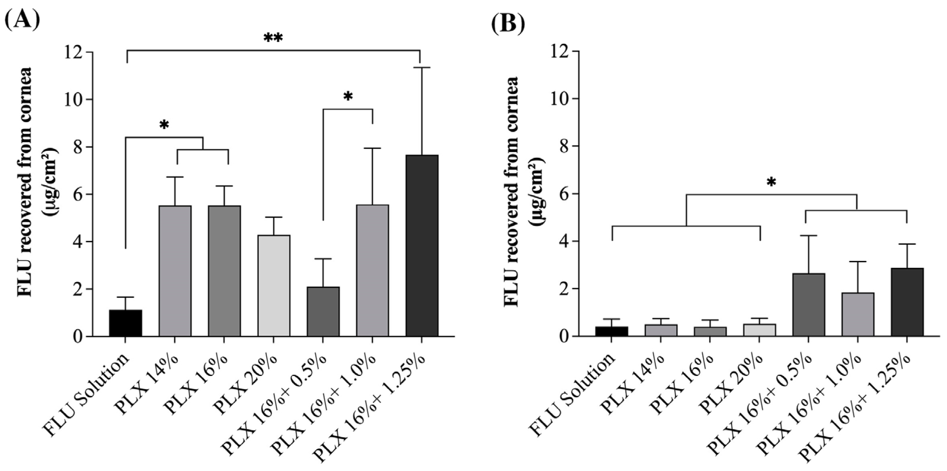 Pharmaceutics 15 02325 g006