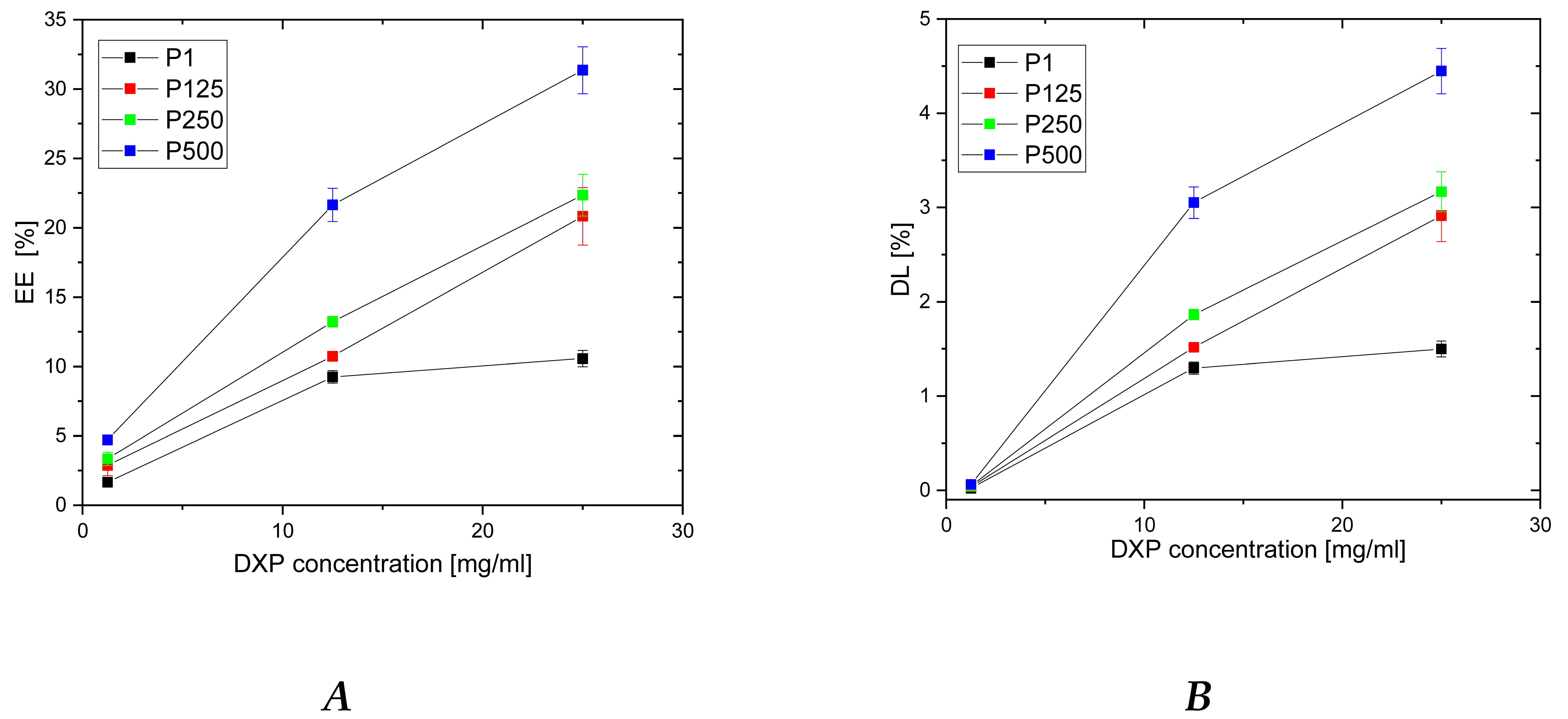 Pharmaceutics 15 02328 g004