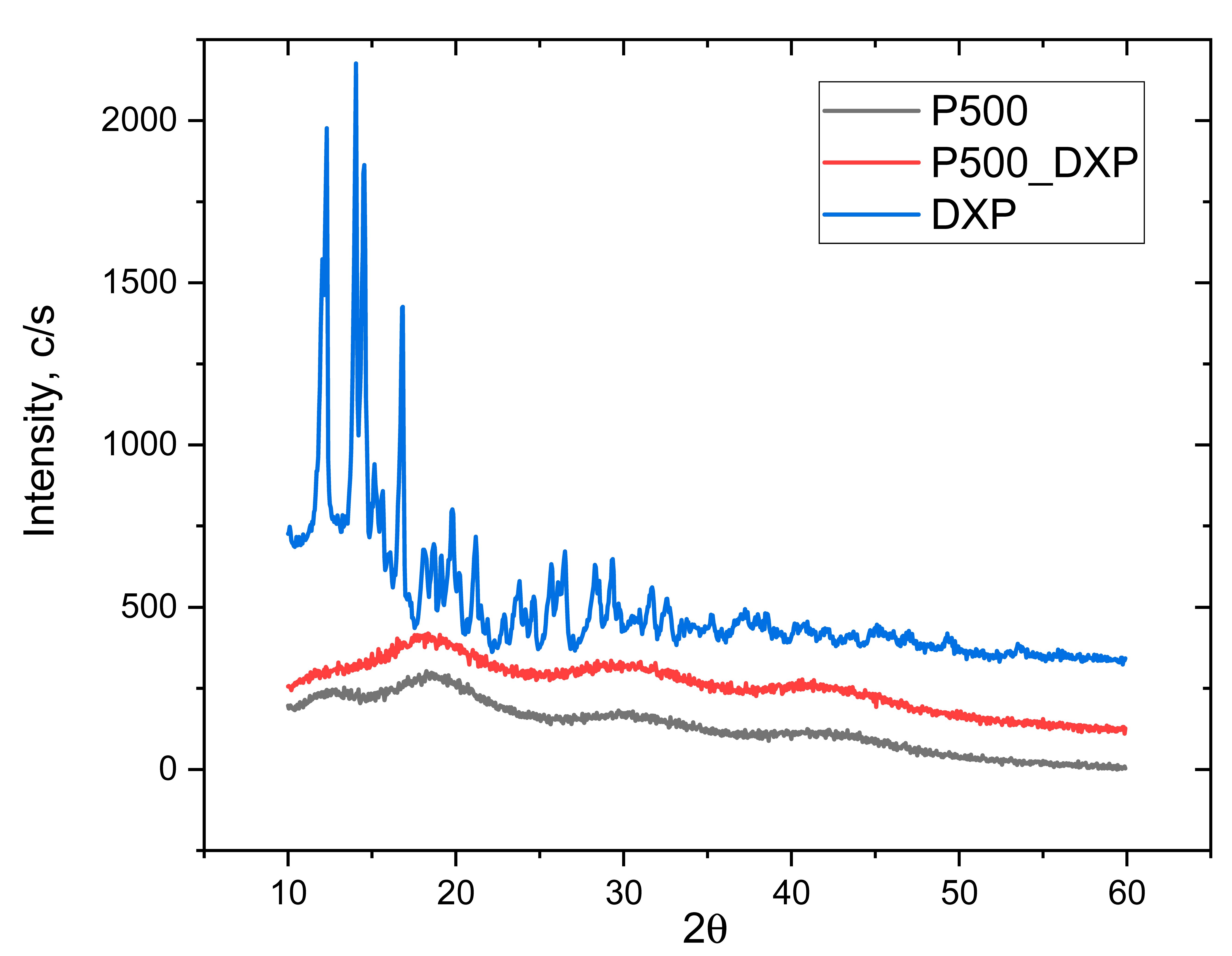 Pharmaceutics 15 02328 g007