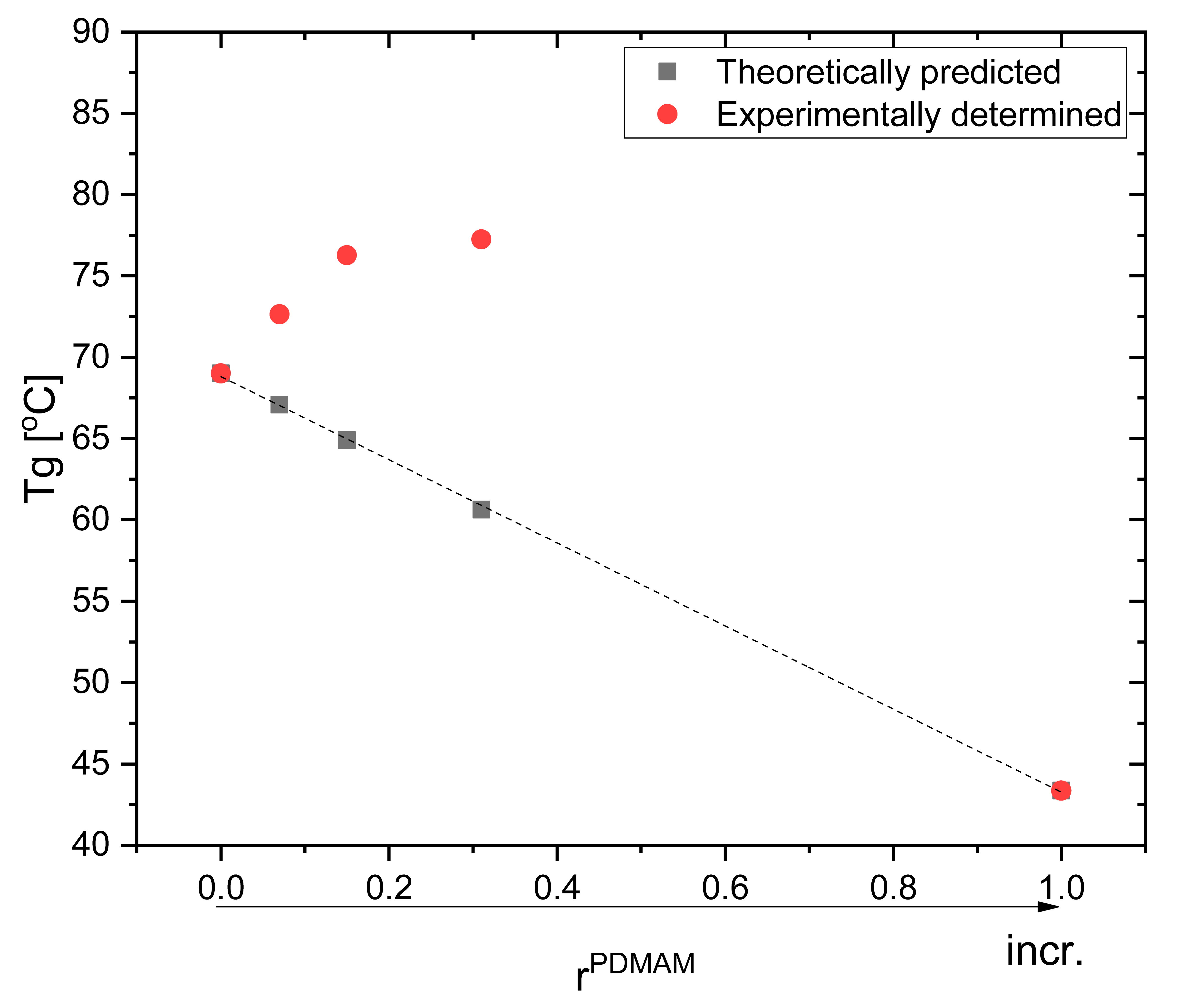 Pharmaceutics 15 02328 g009