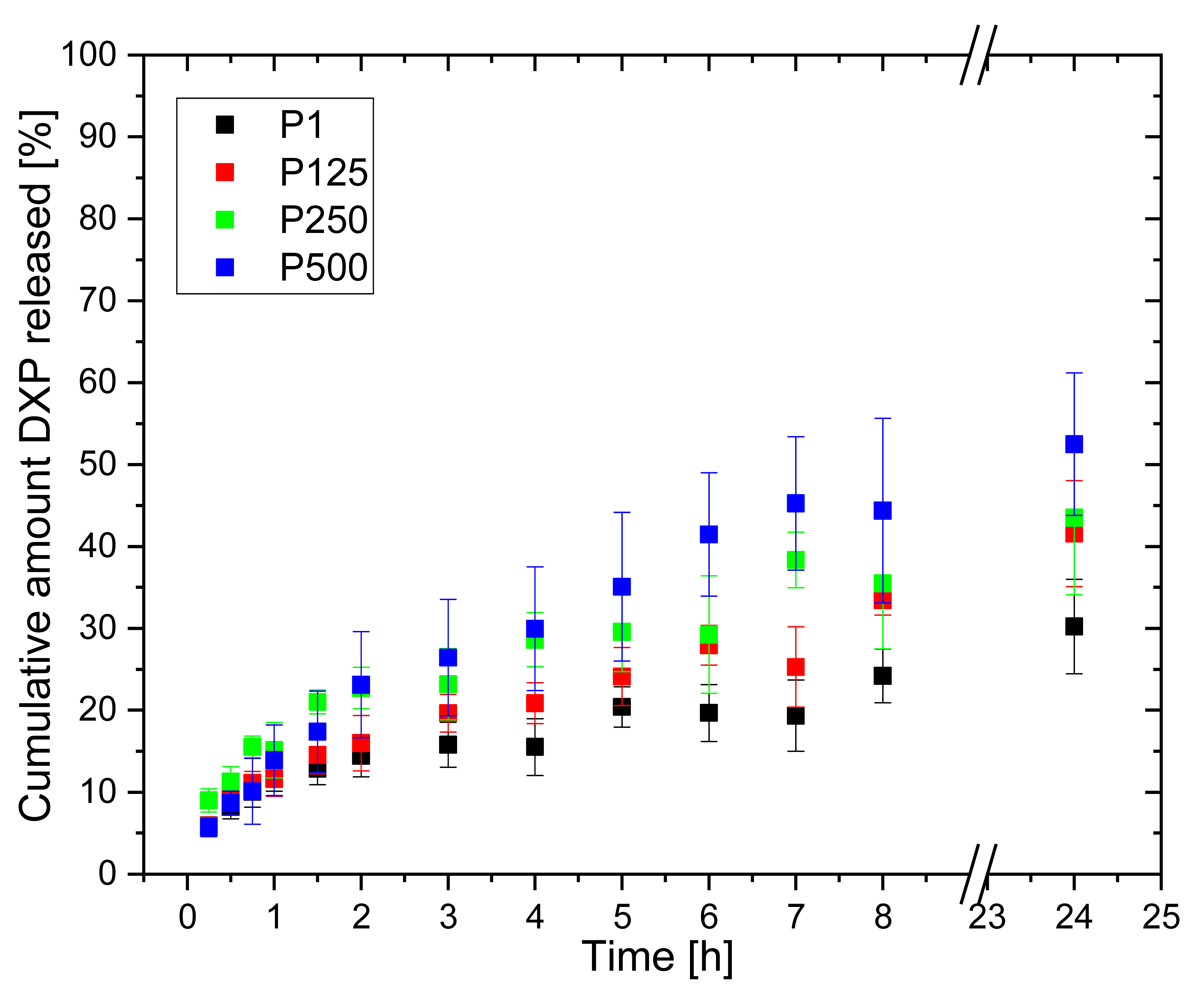 Pharmaceutics 15 02328 g012
