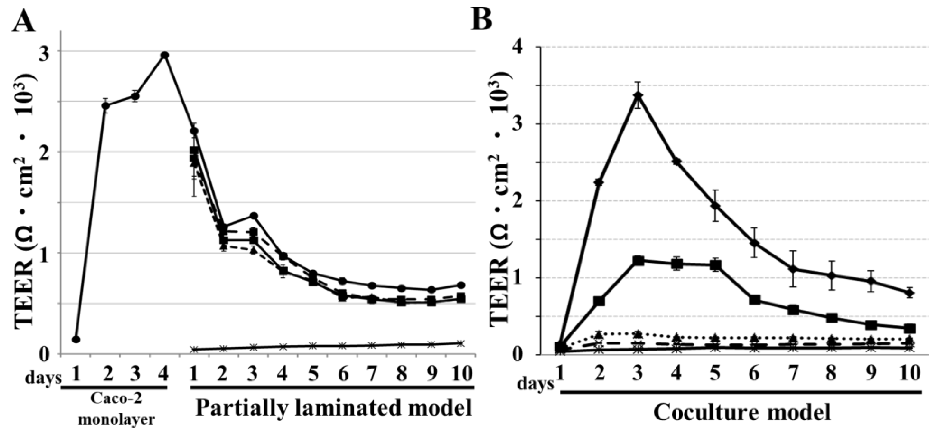 Pharmaceutics 15 02338 g006