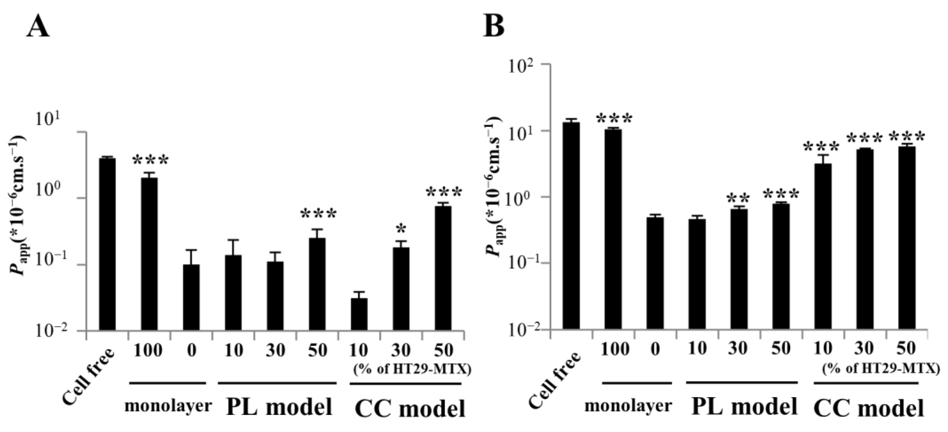 Pharmaceutics 15 02338 g007