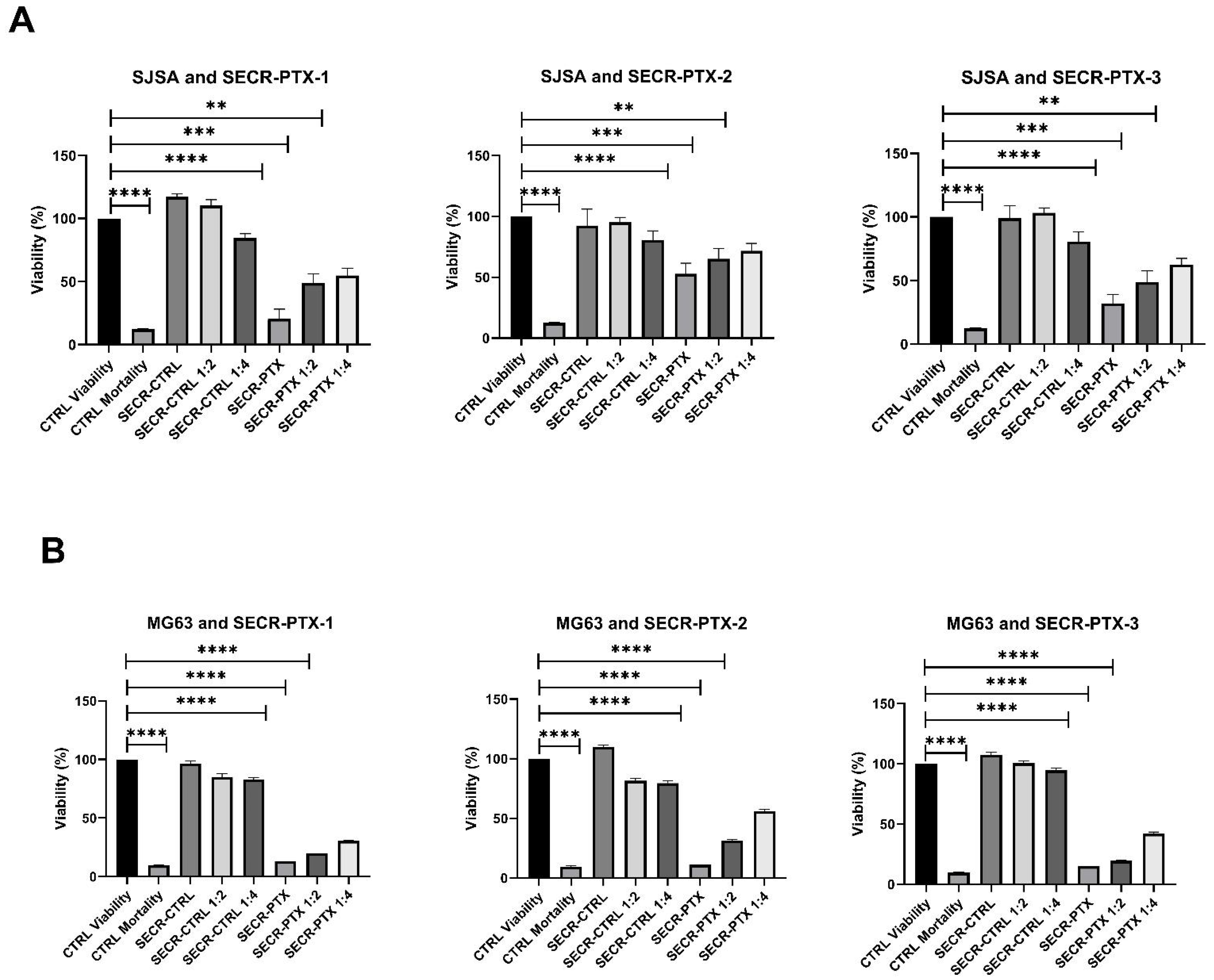 Pharmaceutics 15 02340 g002a