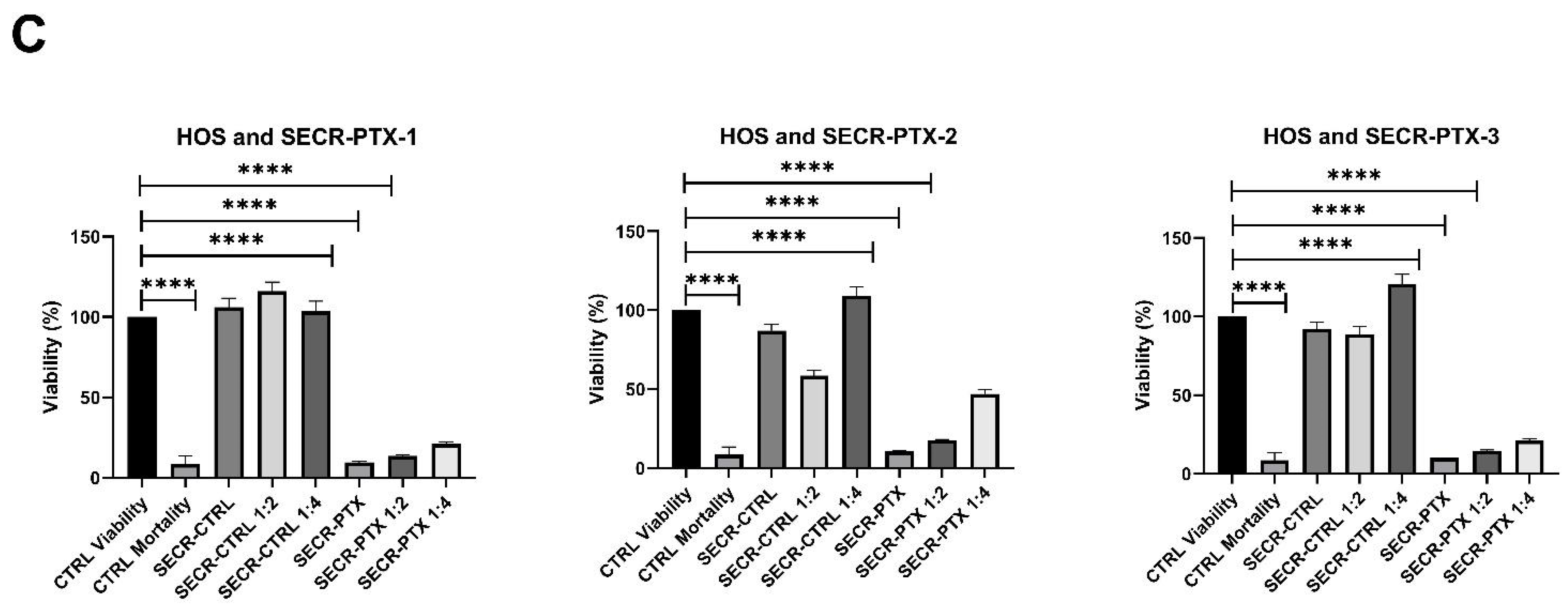 Pharmaceutics 15 02340 g002b