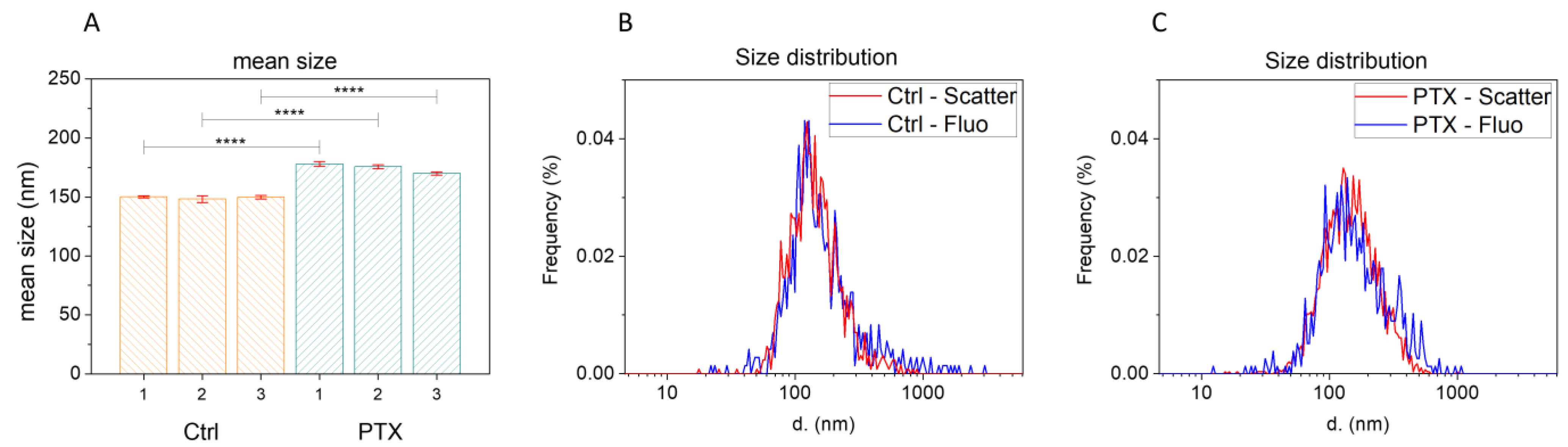 Pharmaceutics 15 02340 g003