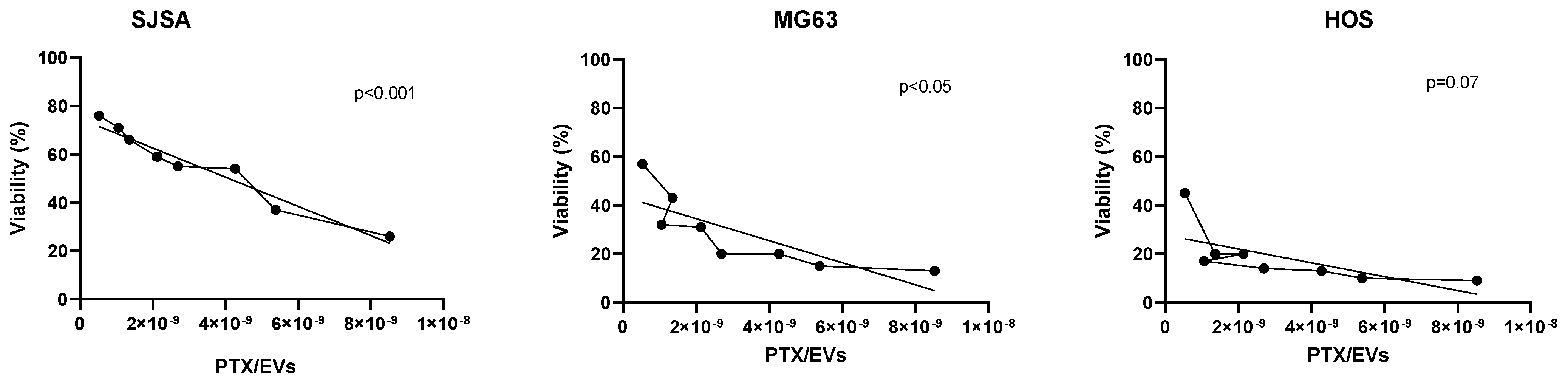 Pharmaceutics 15 02340 g004