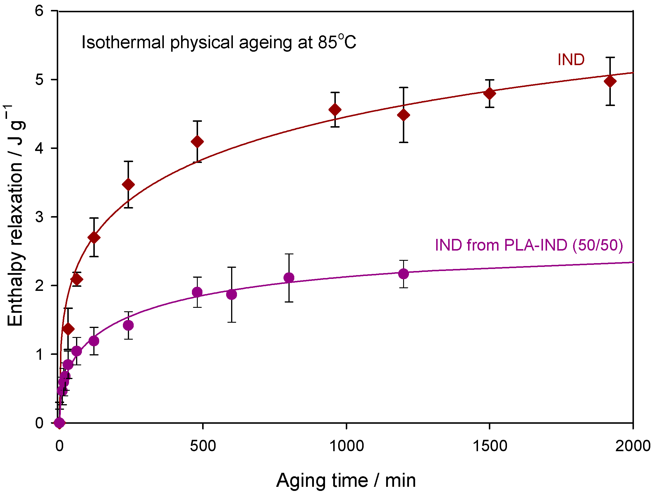 Pharmaceutics 15 02341 g006 Pharmaceutics 15 02341 g006