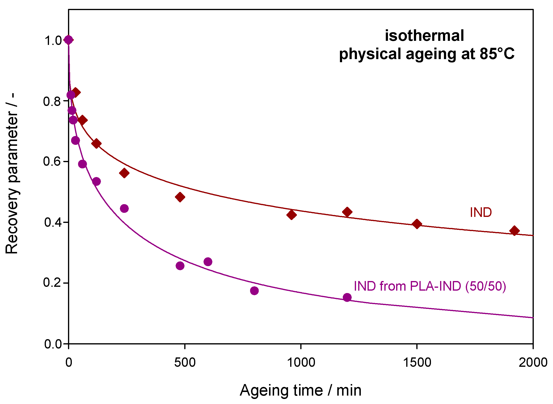 Pharmaceutics 15 02341 g007 Pharmaceutics 15 02341 g007