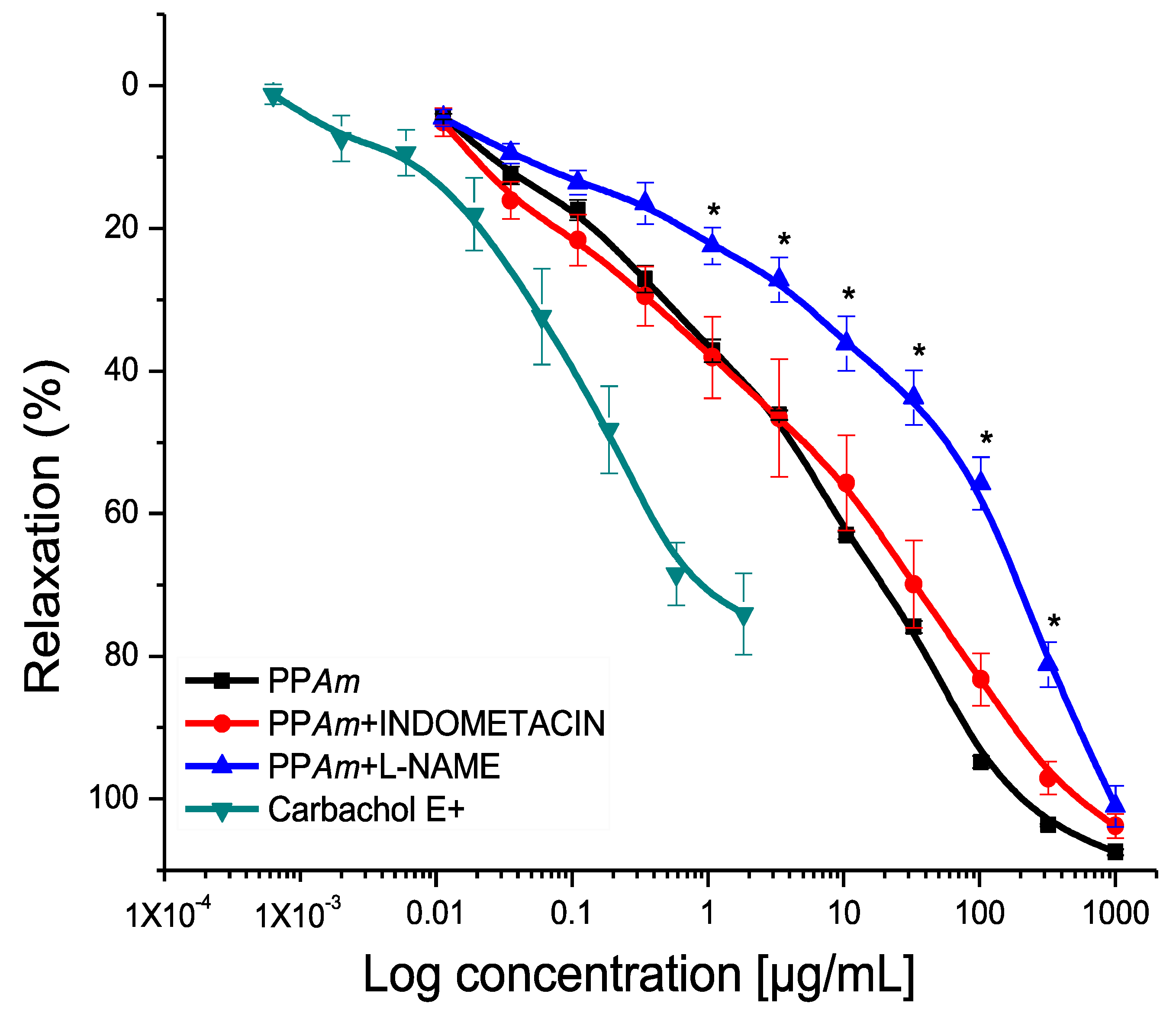 Pharmaceutics 15 02346 g005