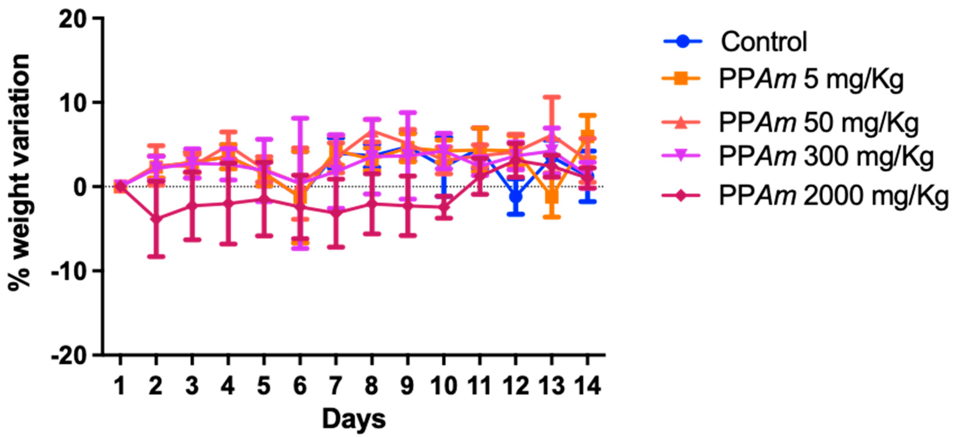 Pharmaceutics 15 02346 g011