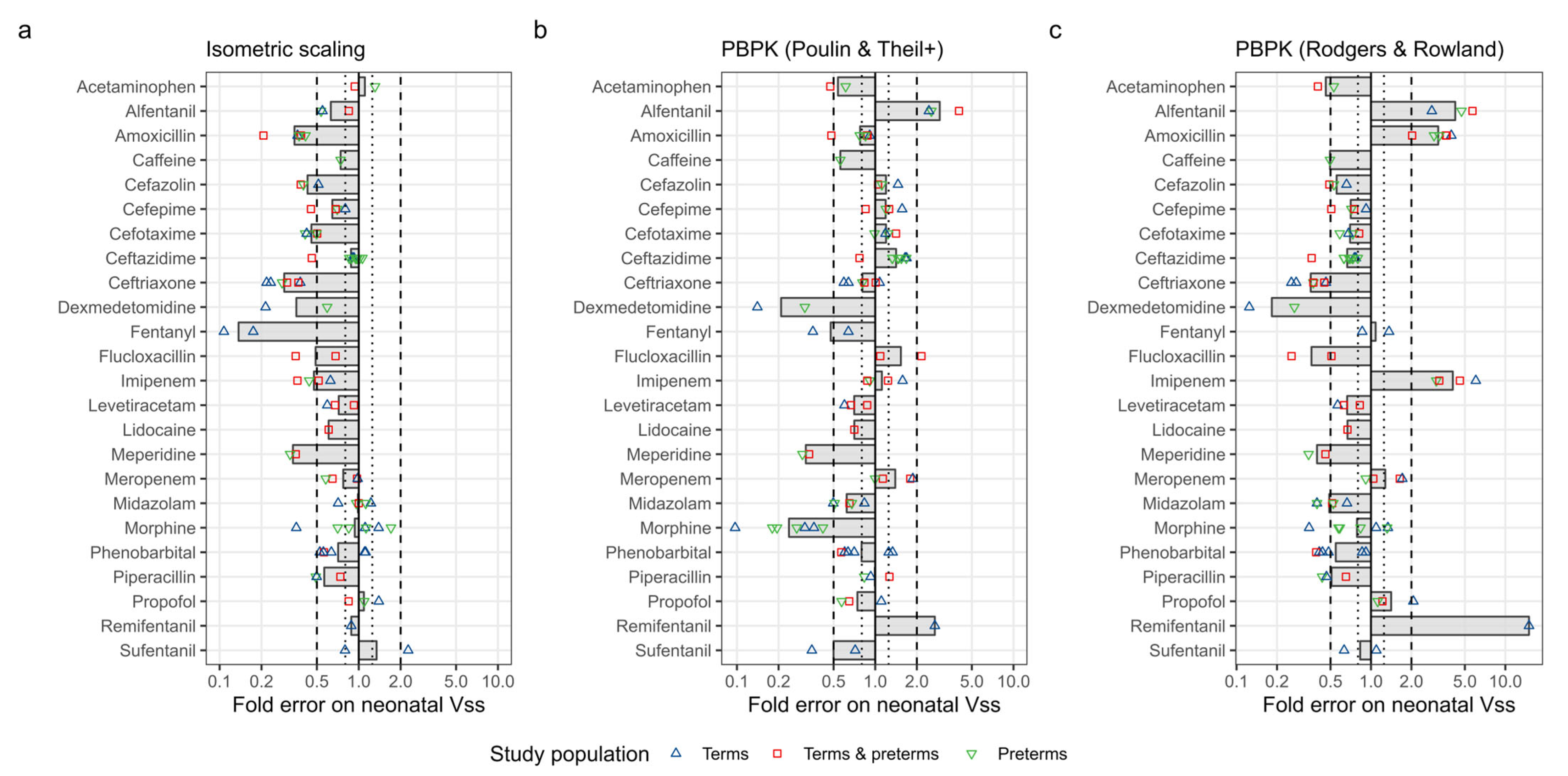 Pharmaceutics 15 02348 g003