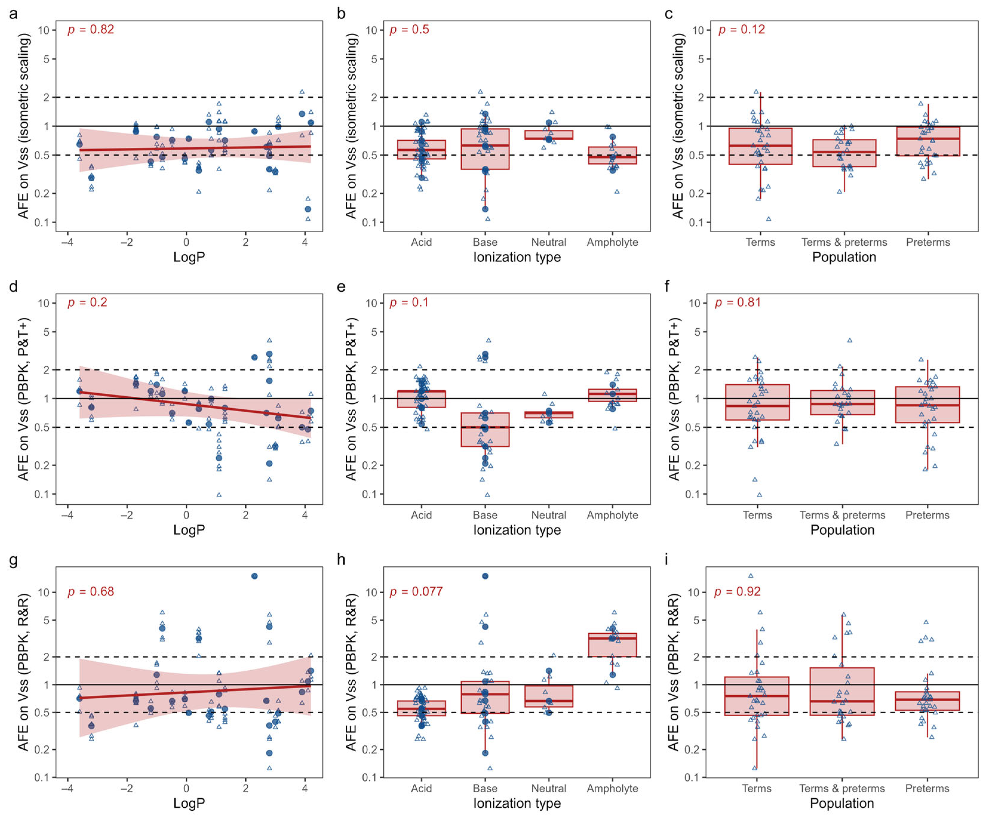 Pharmaceutics 15 02348 g005