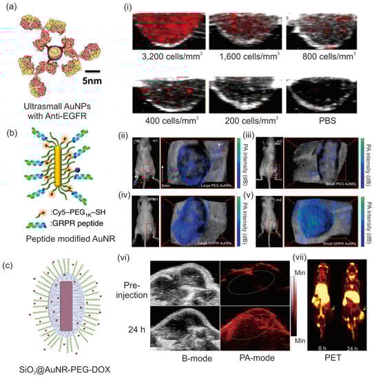 Pharmaceutics 15 02349 g006