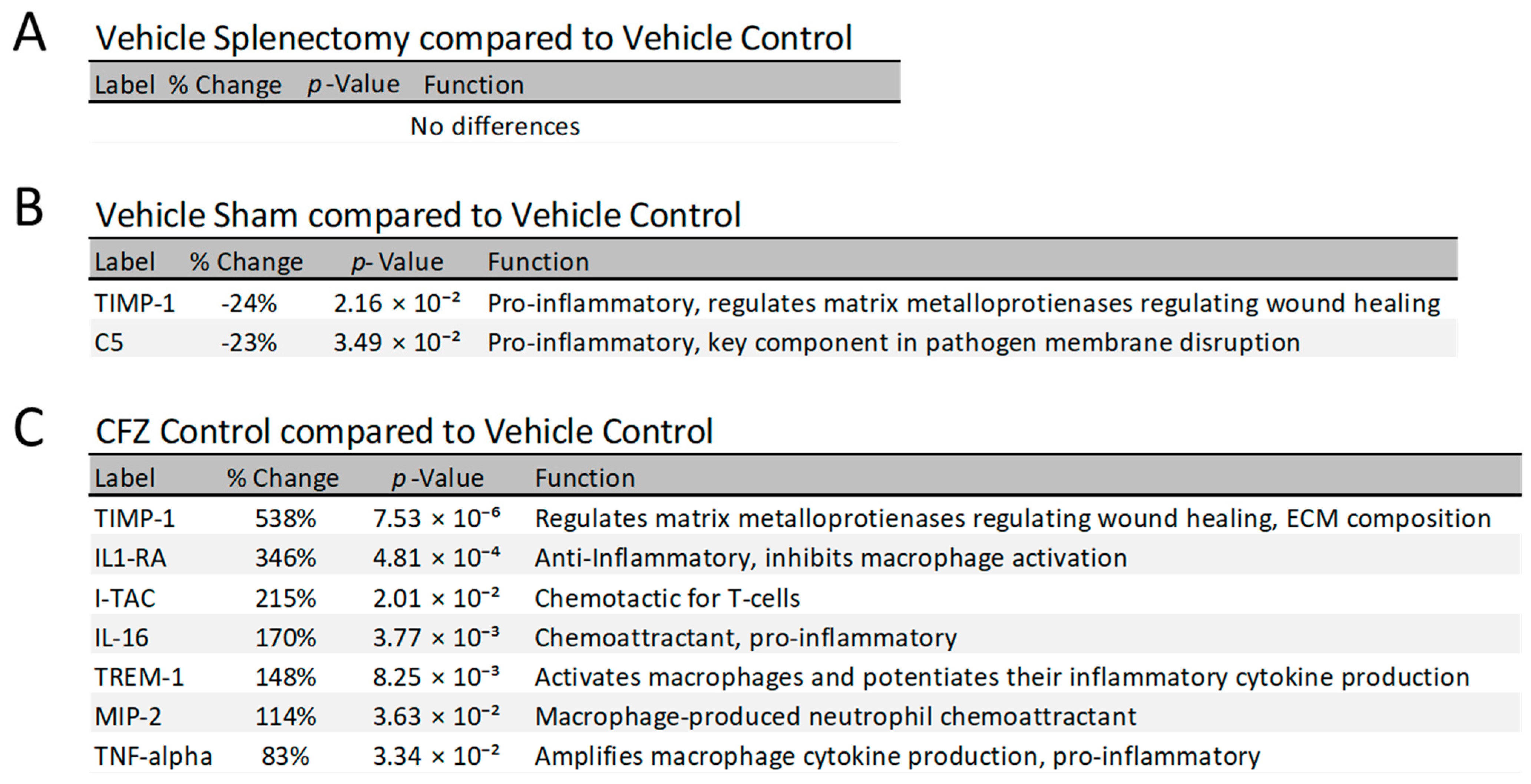 Pharmaceutics 15 02350 g005