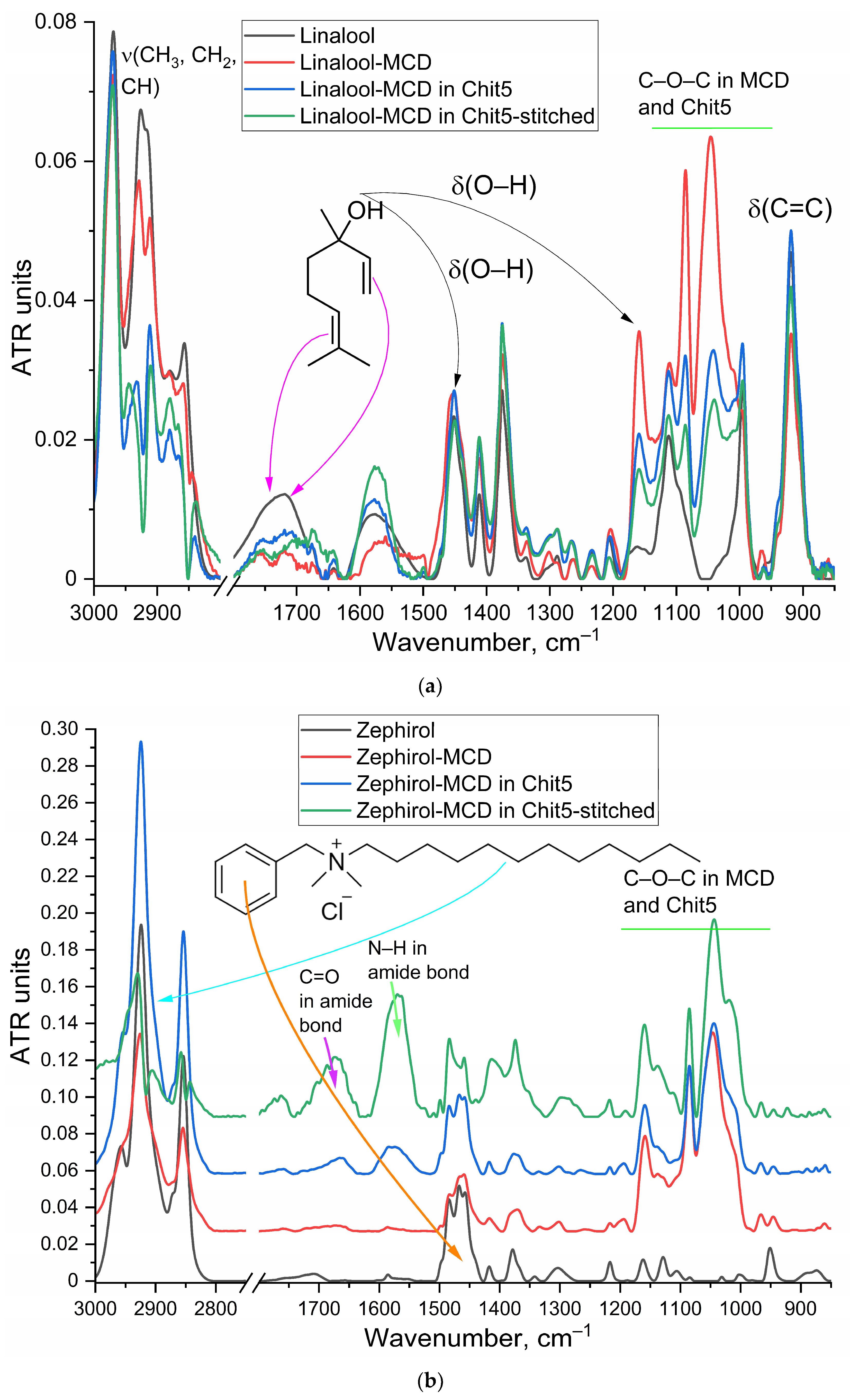 Pharmaceutics 15 02353 g001a