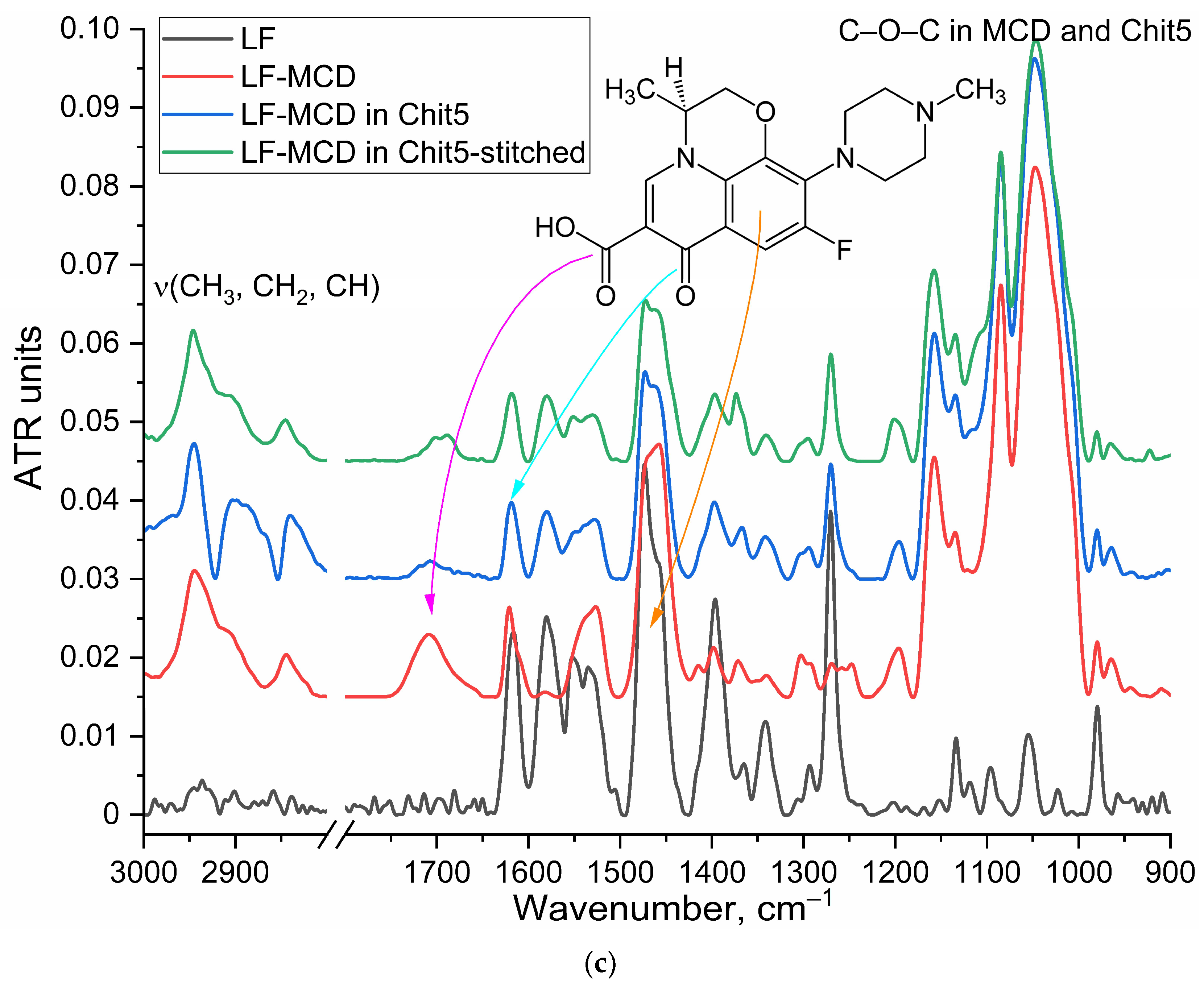Pharmaceutics 15 02353 g001b