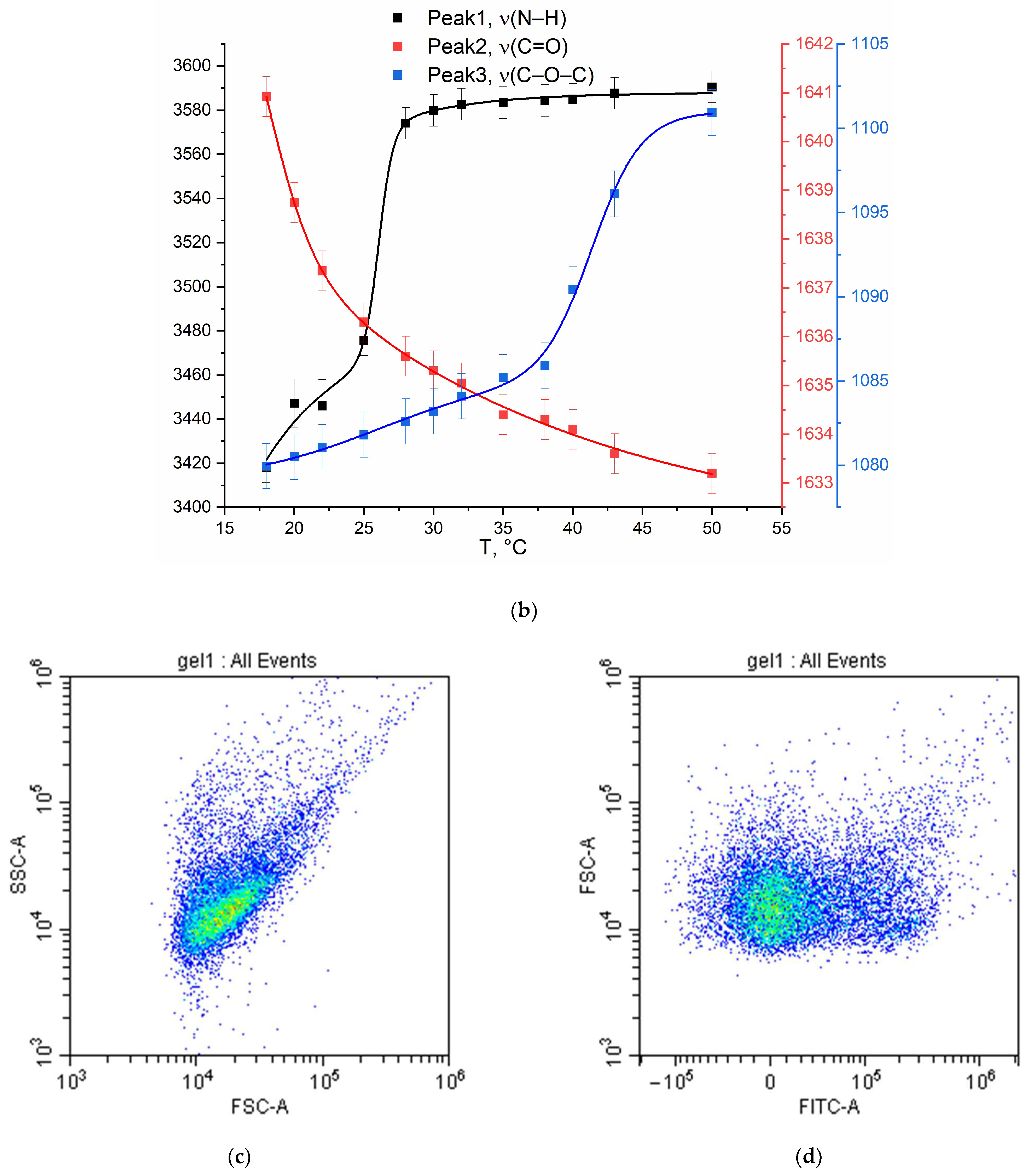 Pharmaceutics 15 02353 g002b
