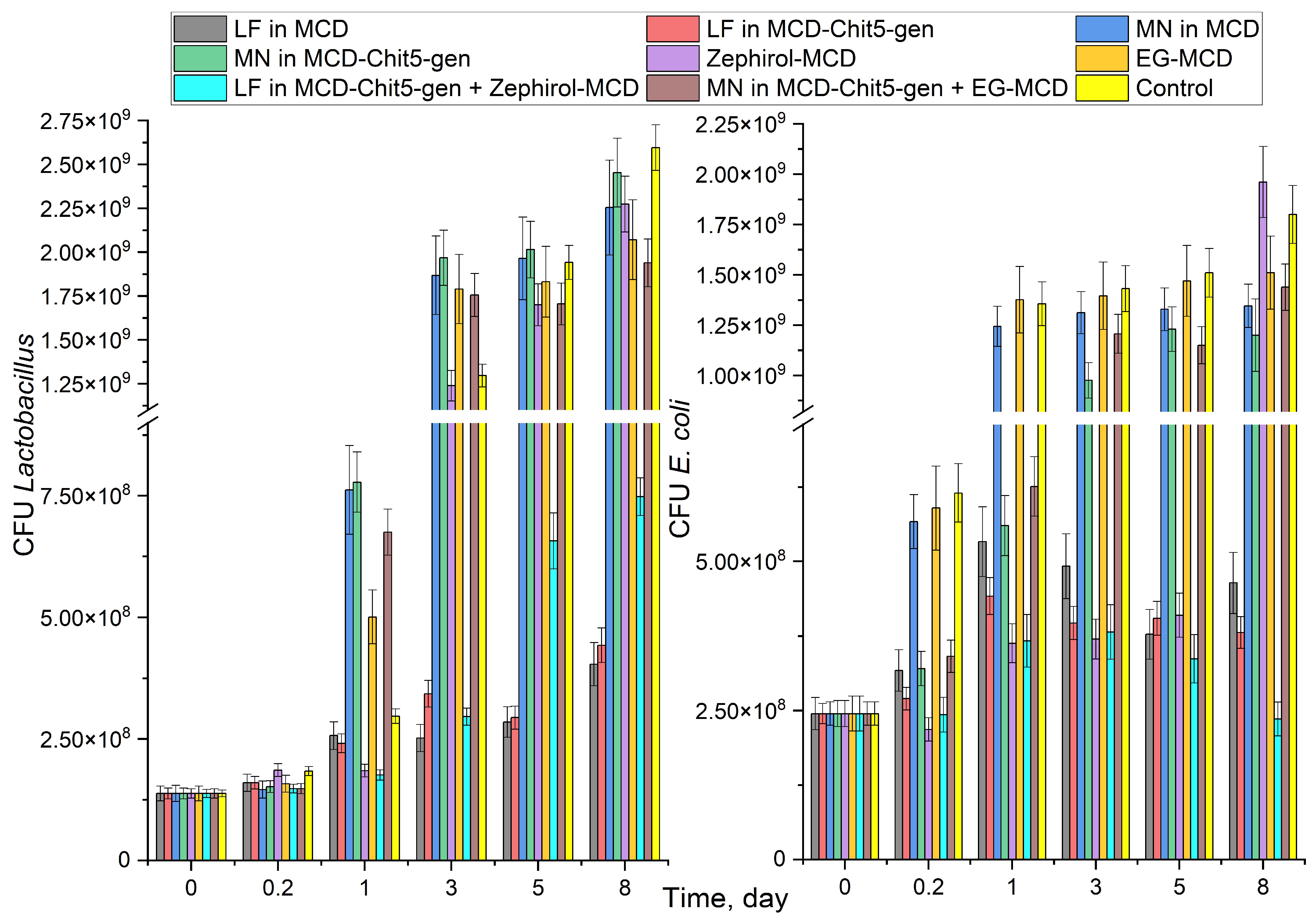 Pharmaceutics 15 02353 g003