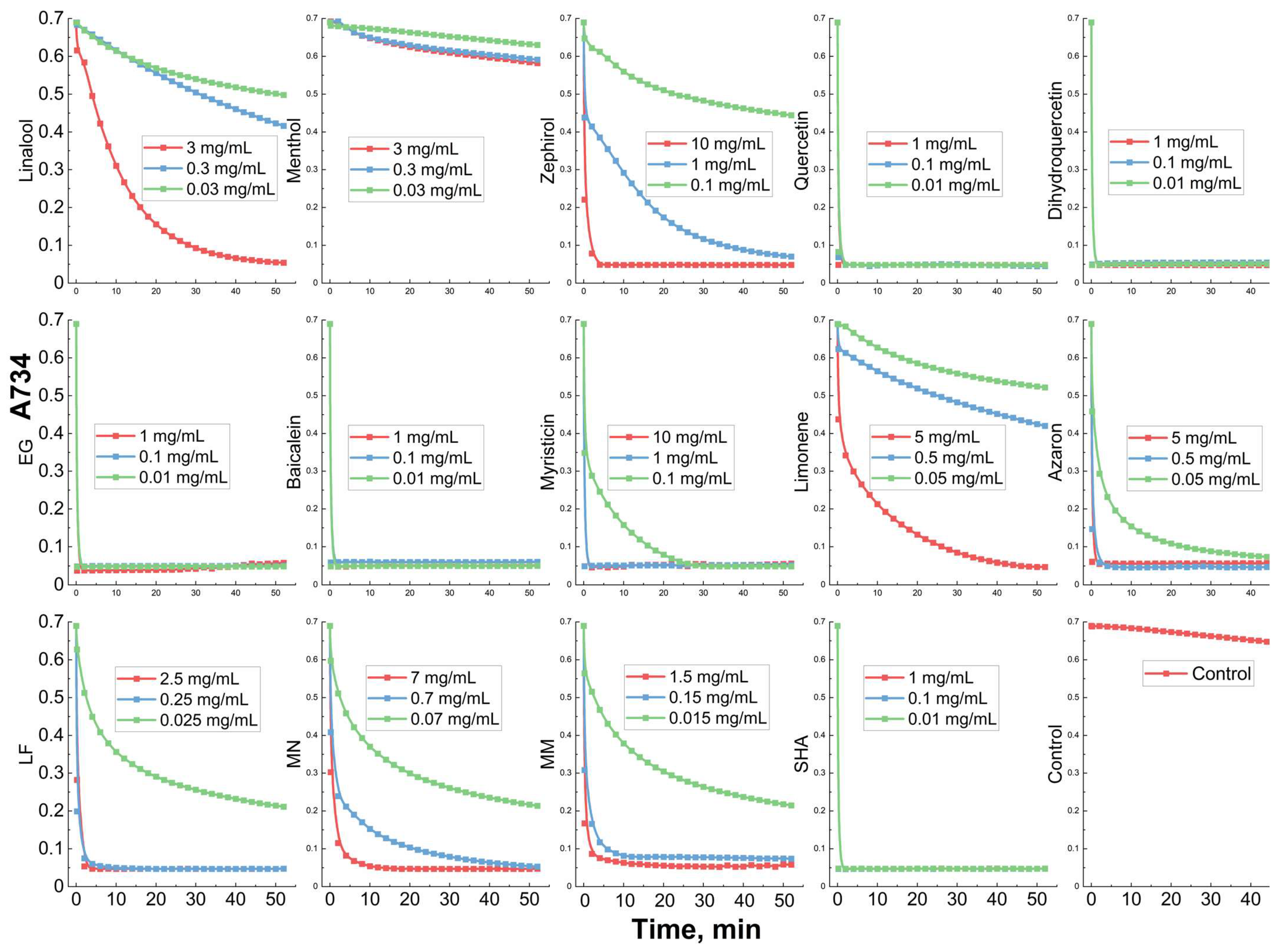 Pharmaceutics 15 02353 g005