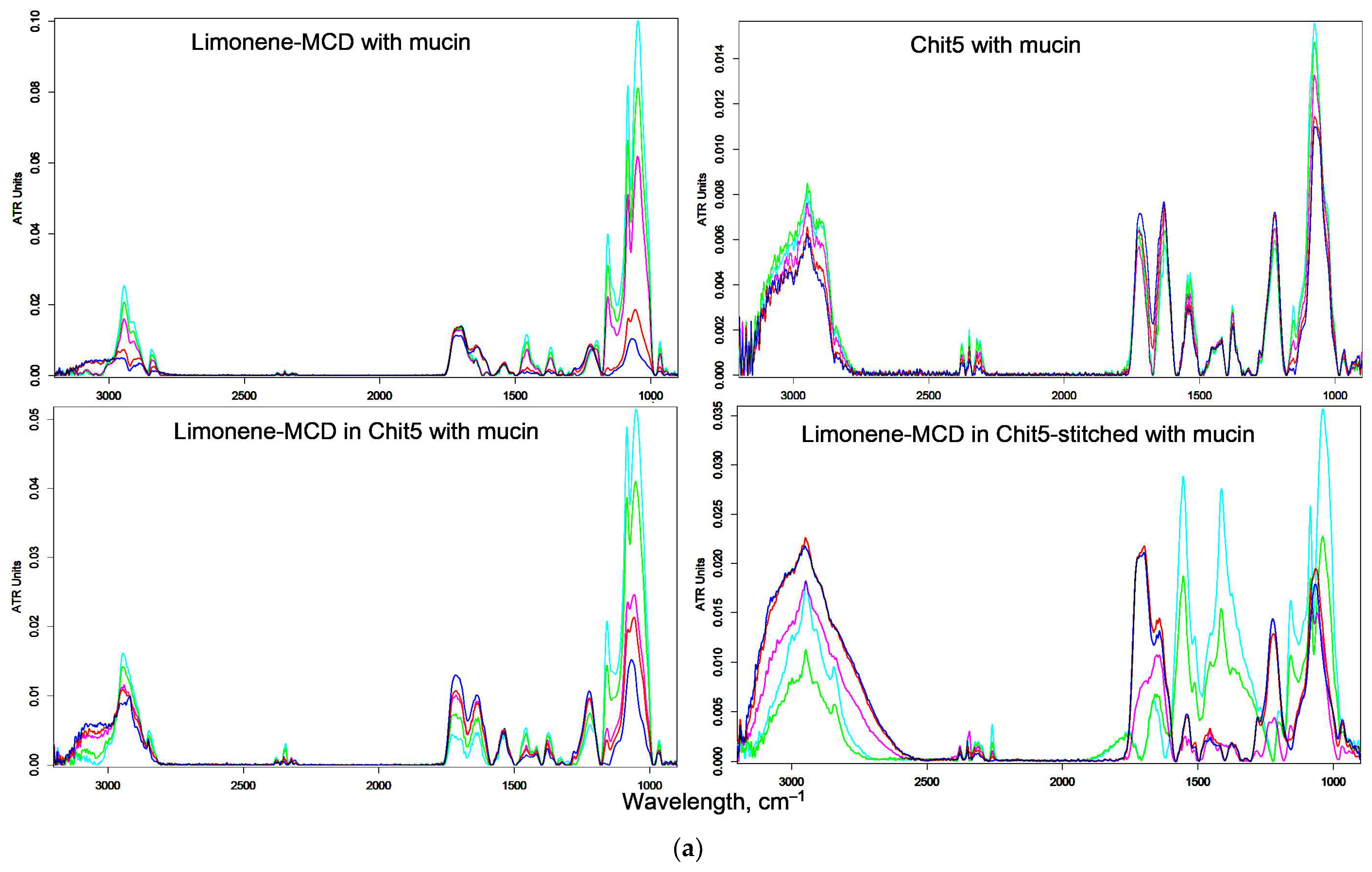 Pharmaceutics 15 02353 g006a
