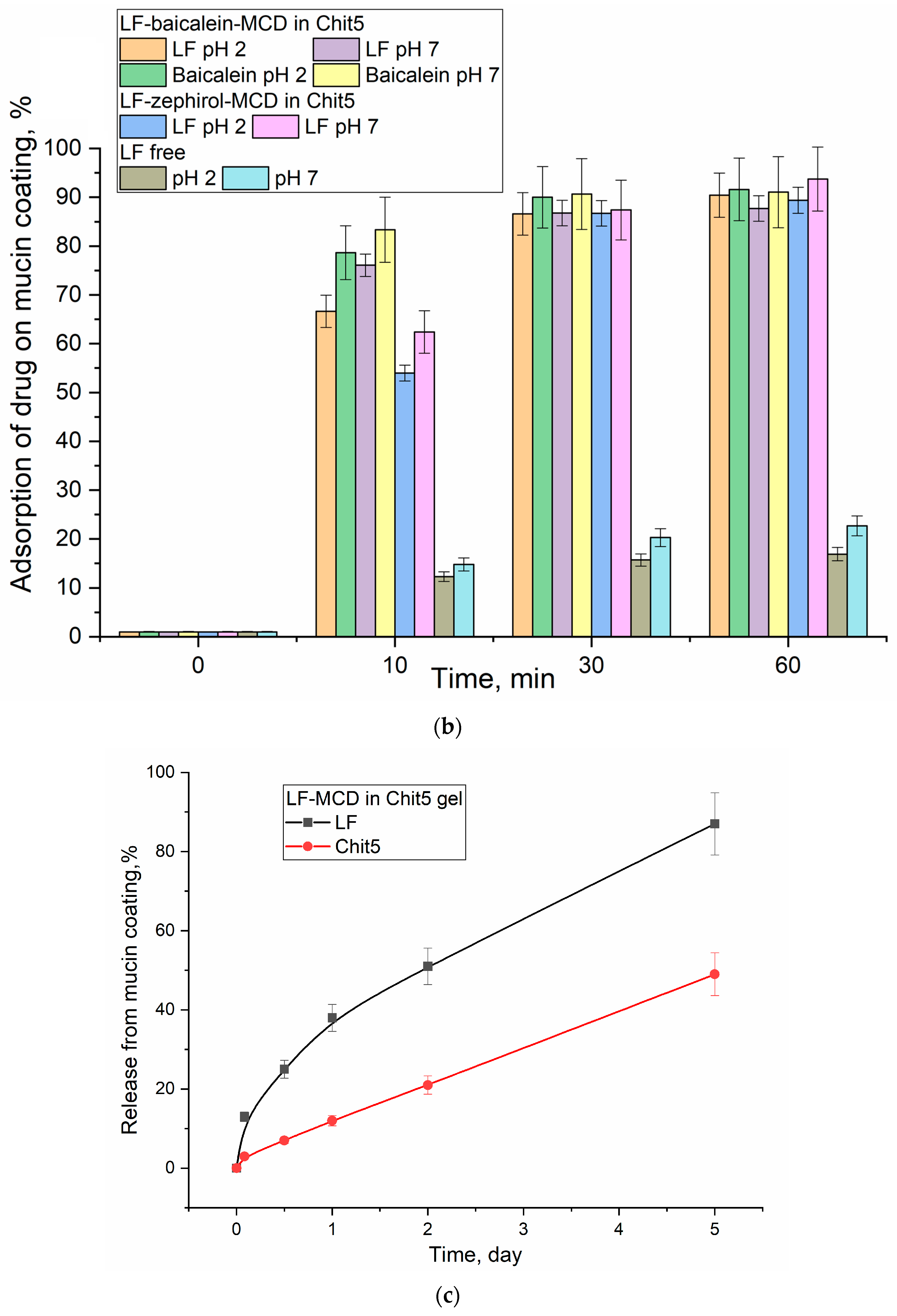 Pharmaceutics 15 02353 g006b