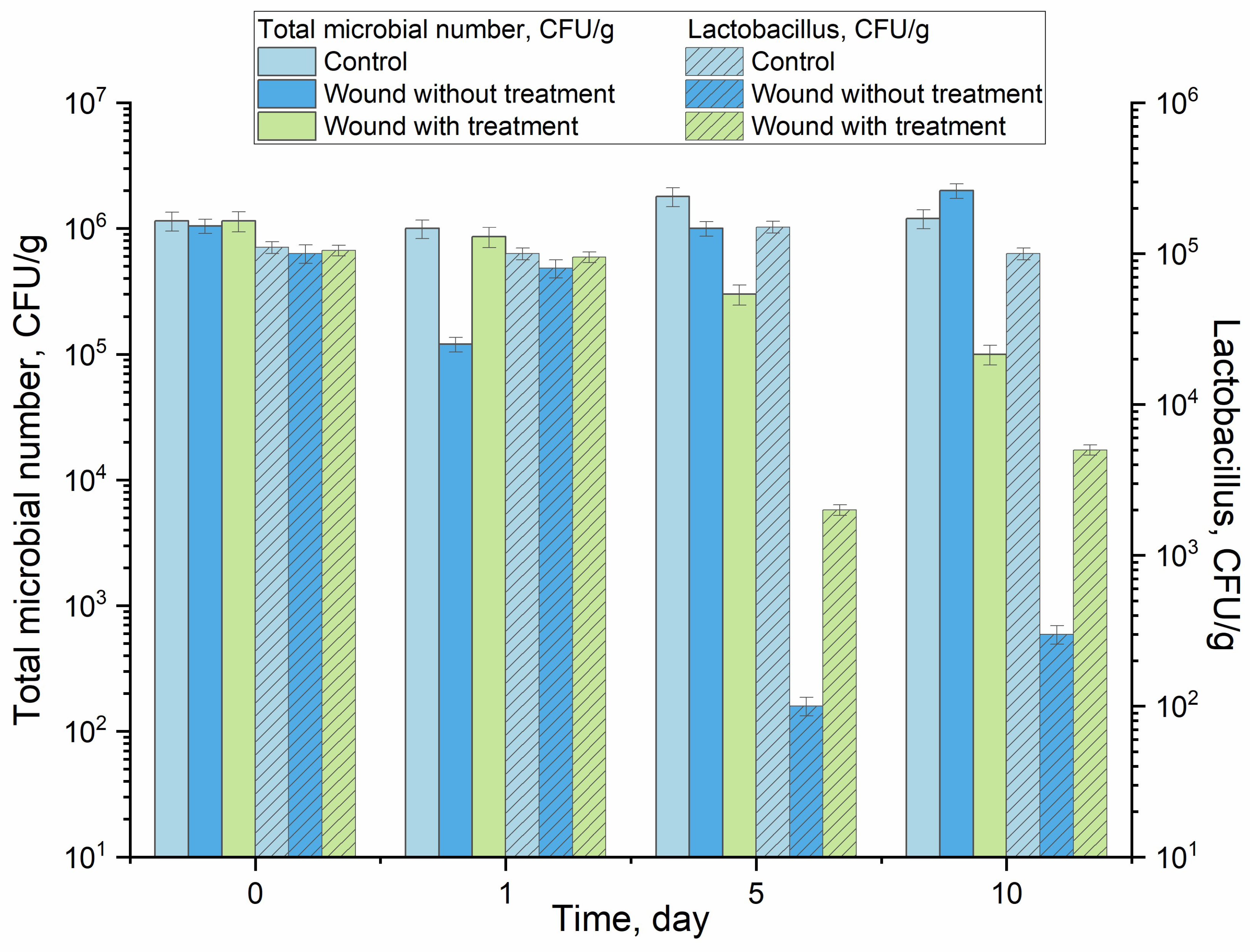 Pharmaceutics 15 02353 g007