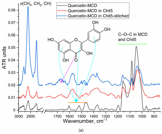 Pharmaceutics 15 02353 g0a1a