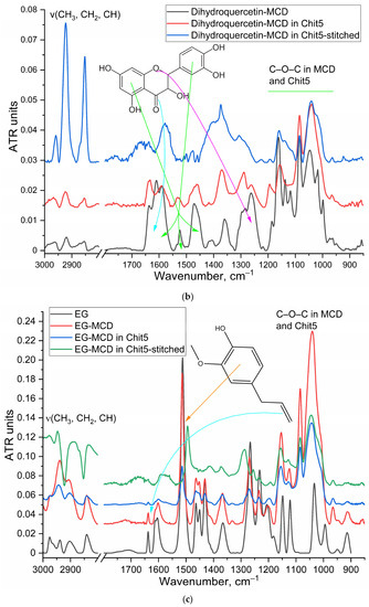 Pharmaceutics 15 02353 g0a1b
