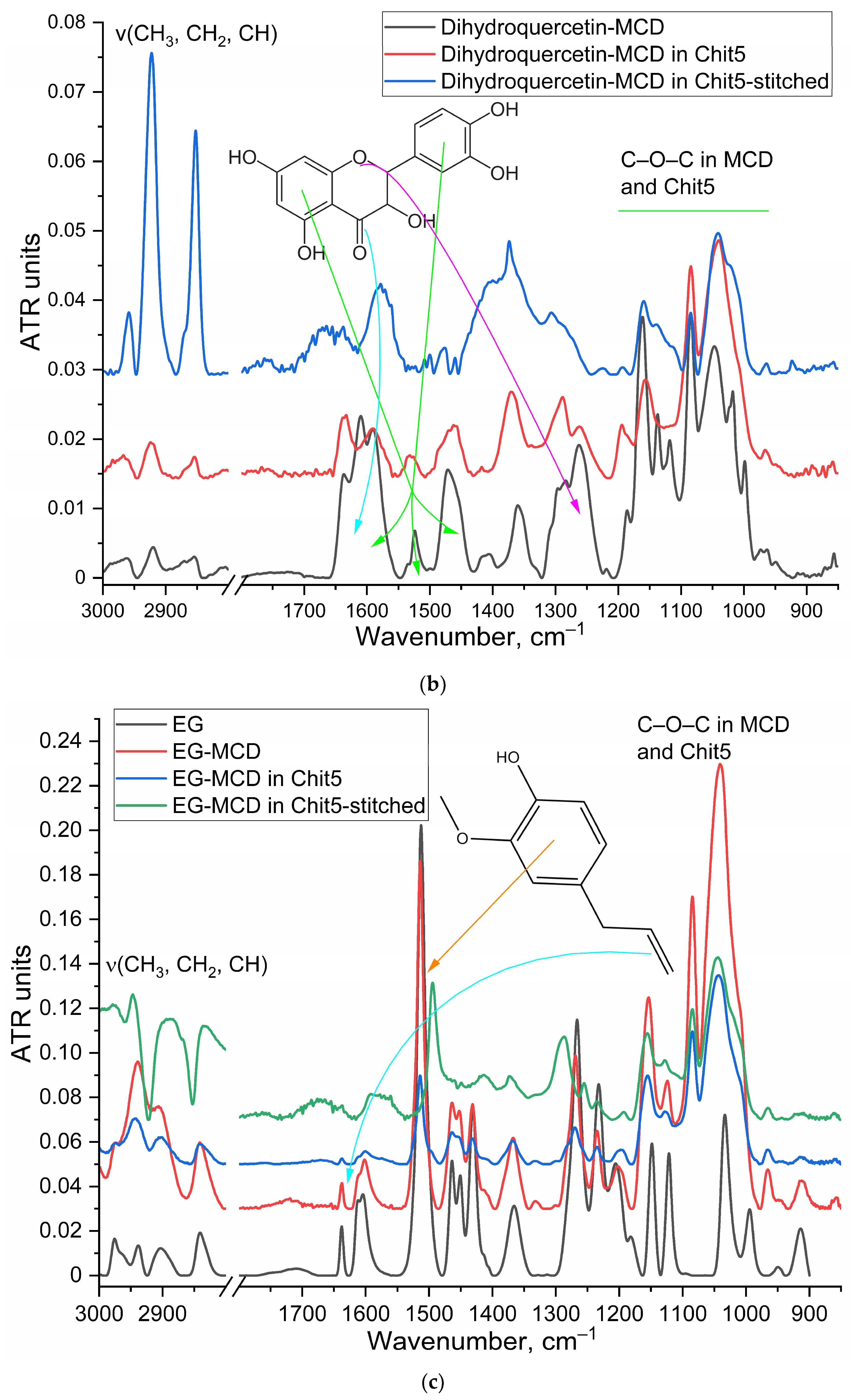 Pharmaceutics 15 02353 g0a1b