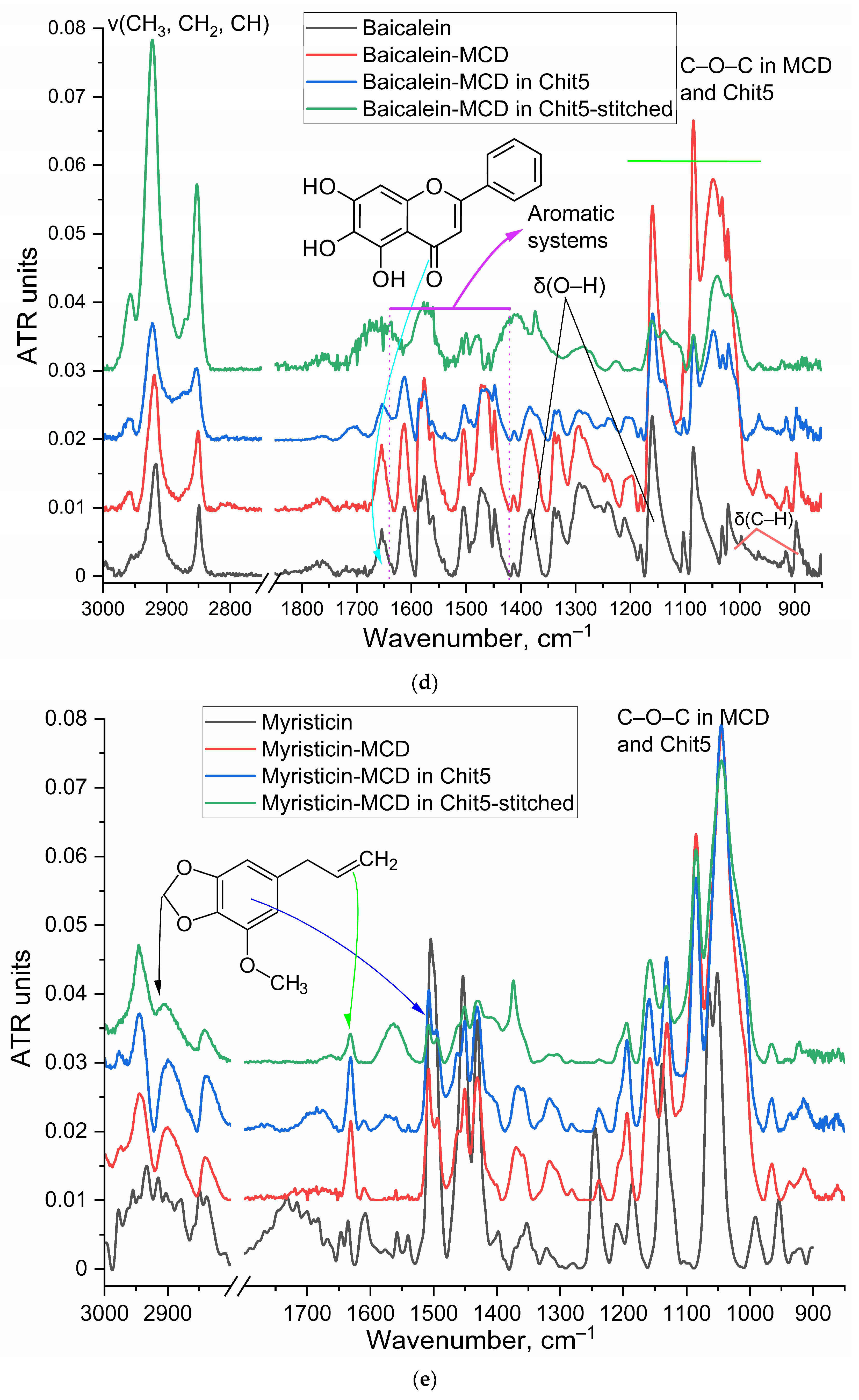 Pharmaceutics 15 02353 g0a1c